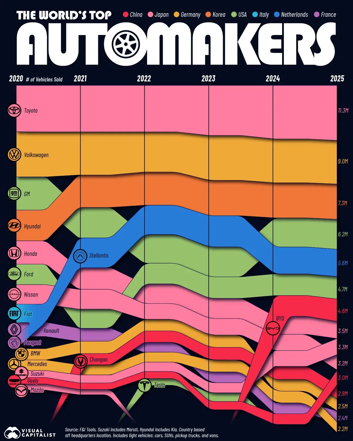 Ranked: The World’s Biggest Carmakers (2020–2025)
