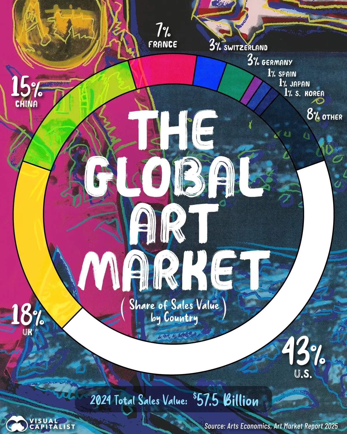 Global Art Sales by Country in 2024