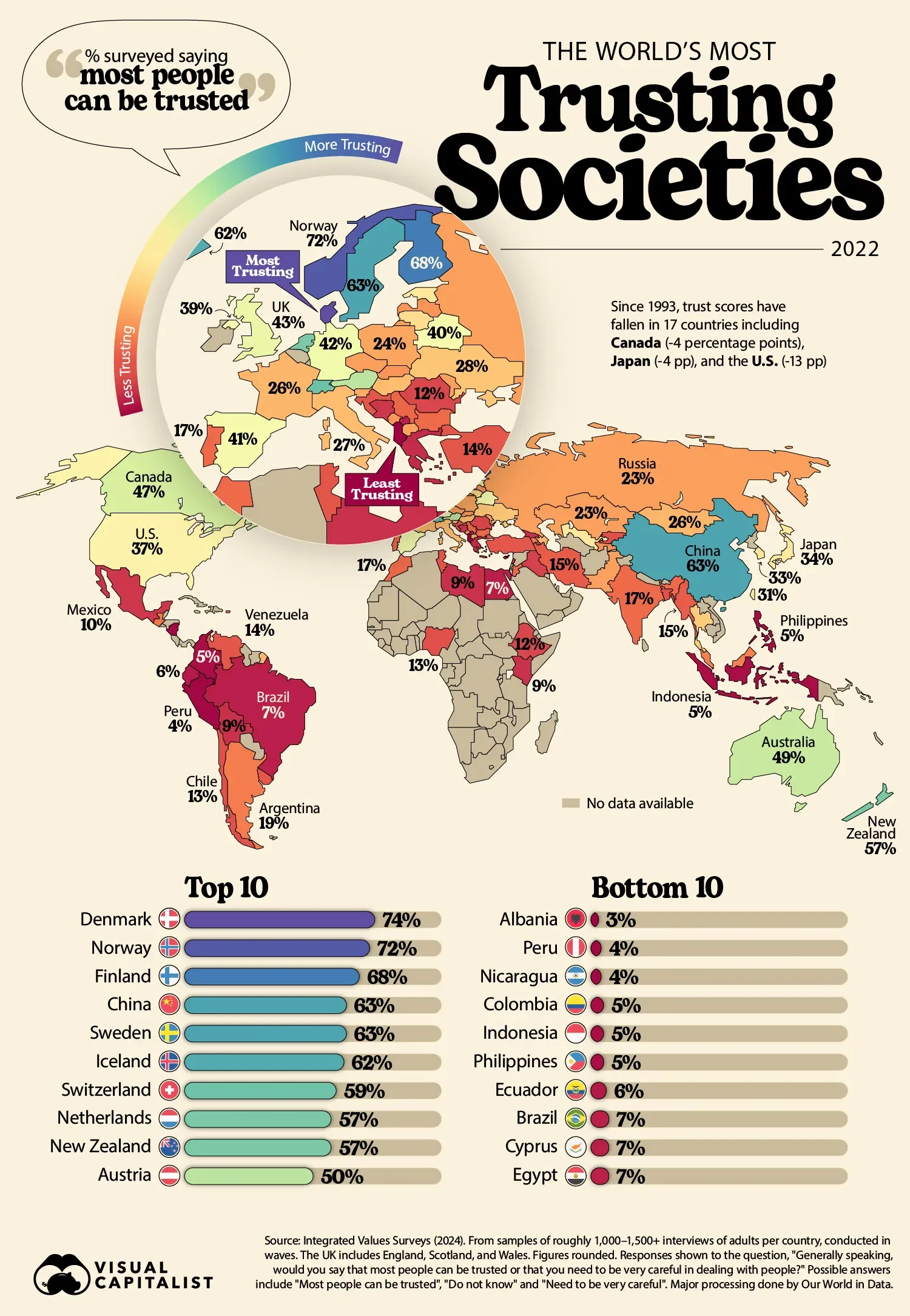Can People be Trusted? We Find Out