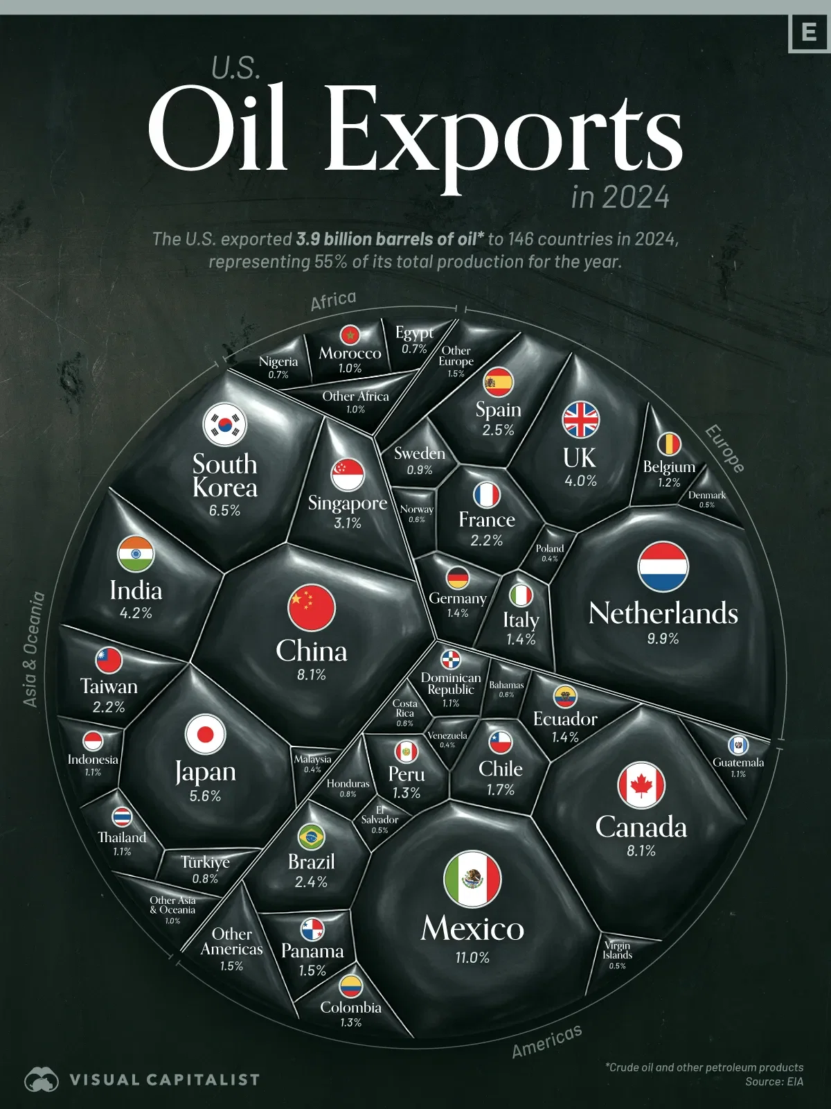 Visualized: The Top Countries Buying U.S. Oil in 2024