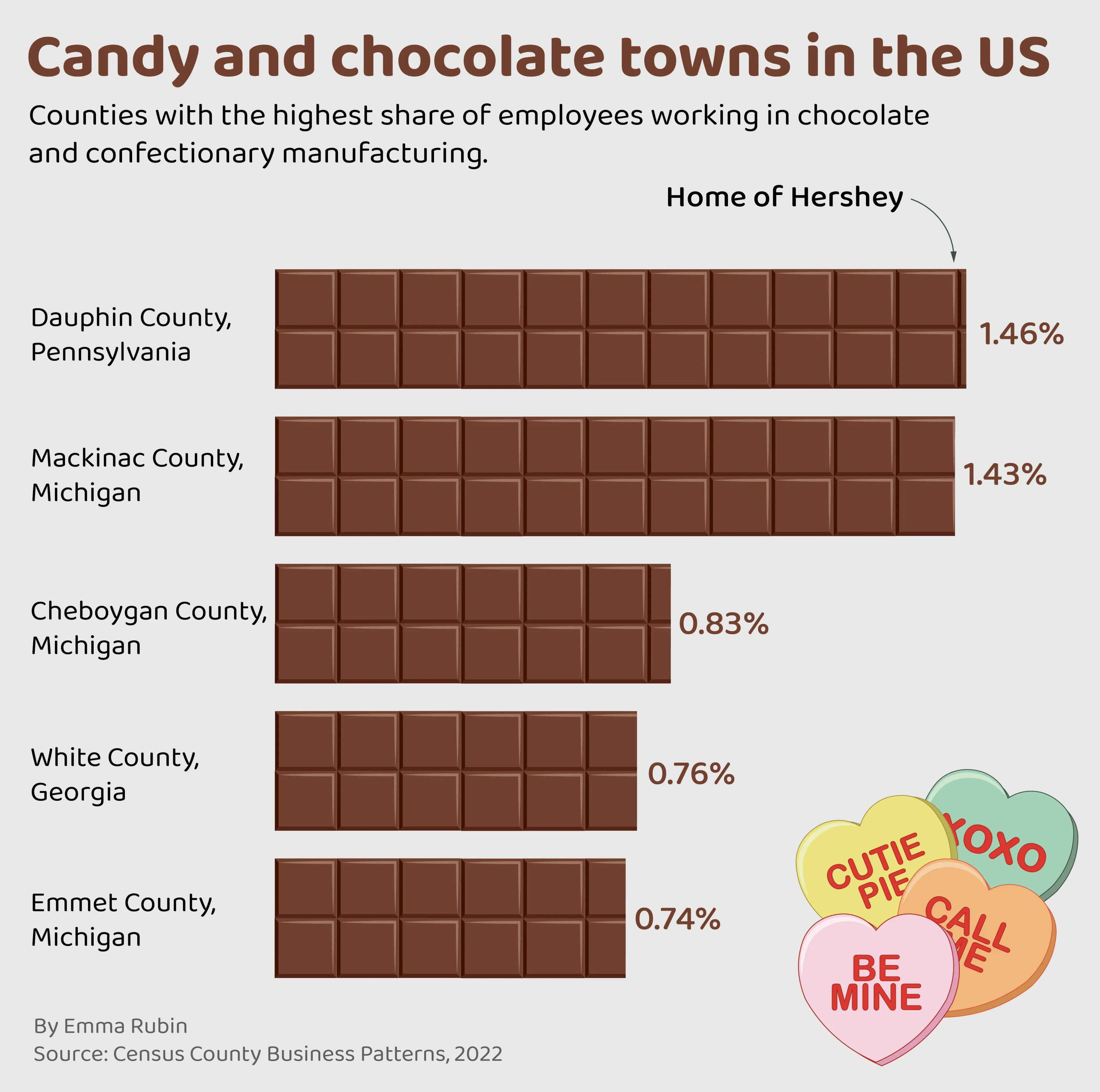 Candy and chocolate towns in the US