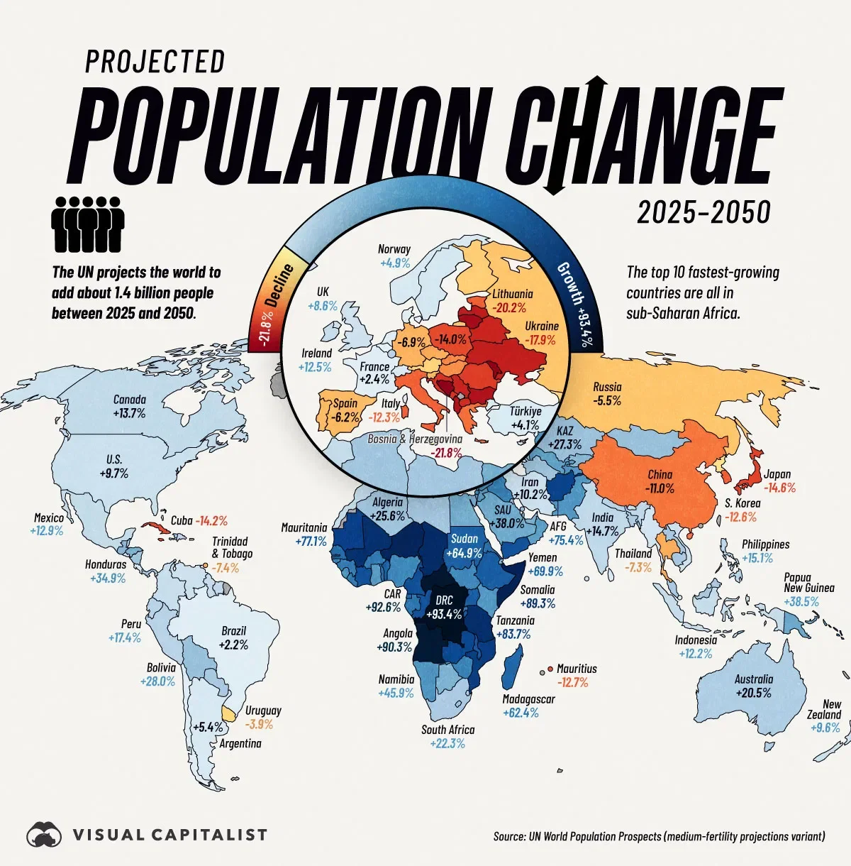 Projected Population Change by Country (2025-2050)