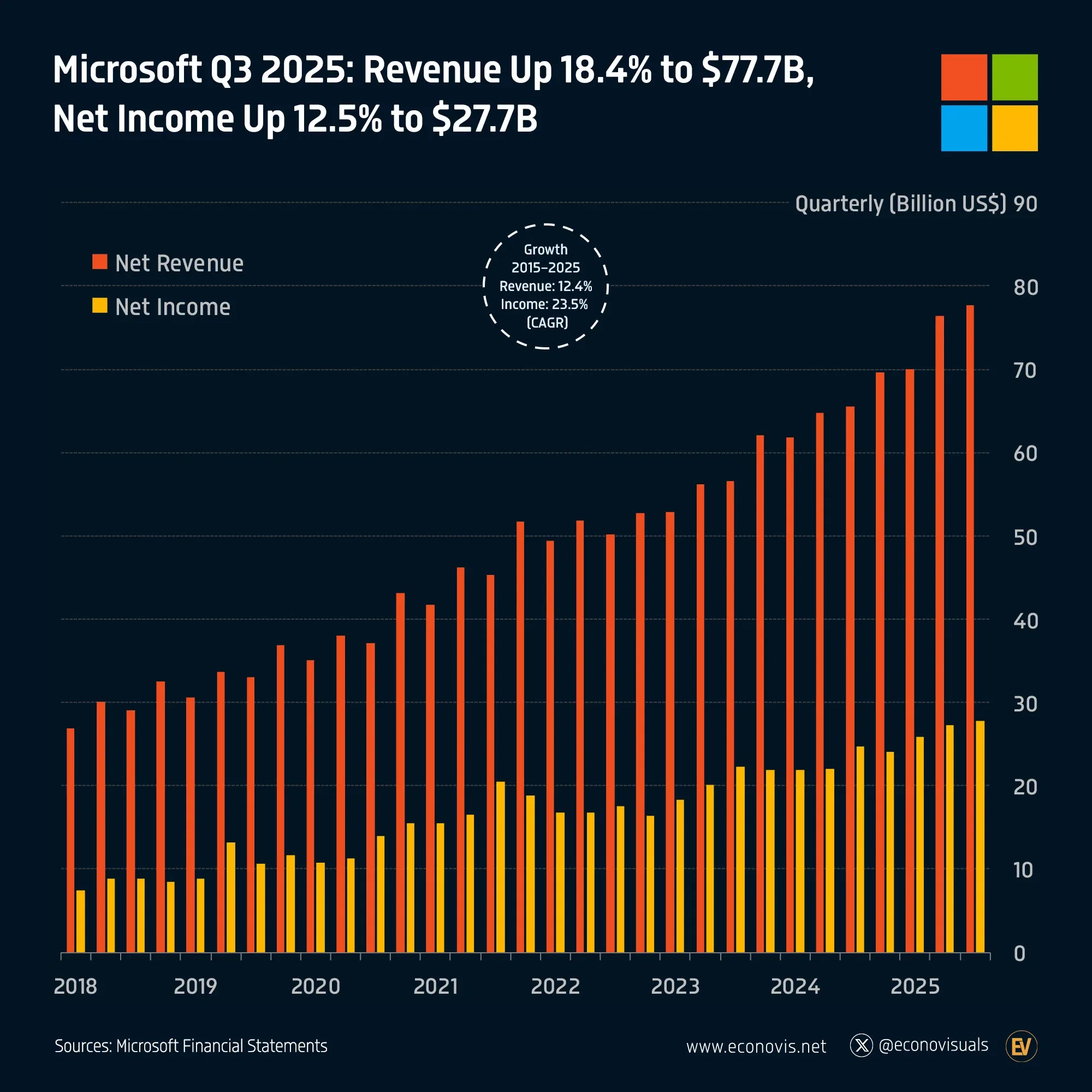 値引　Statistics for Business and Economics Statistics for business and economics 13th edition Anderson