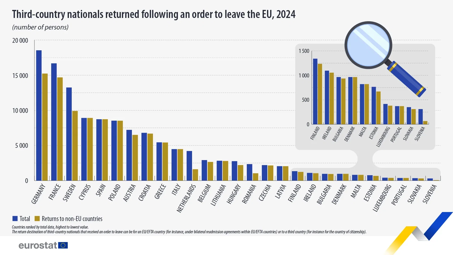 Third-country nationals returned following an order to leave the EU