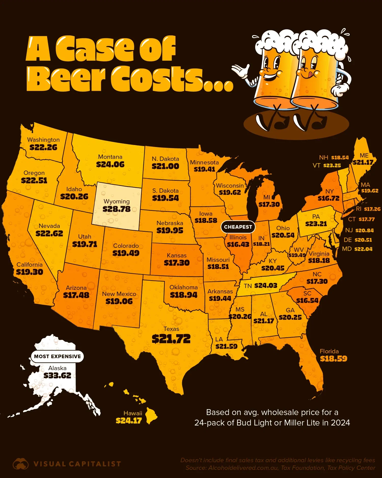 🍺 How Much Are You Paying for a Case of Beer?