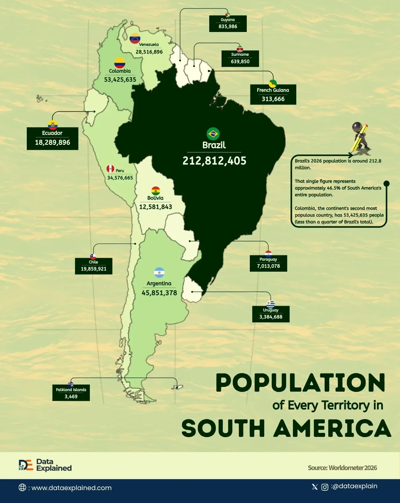 Mapped: Population of Every Territory in South America