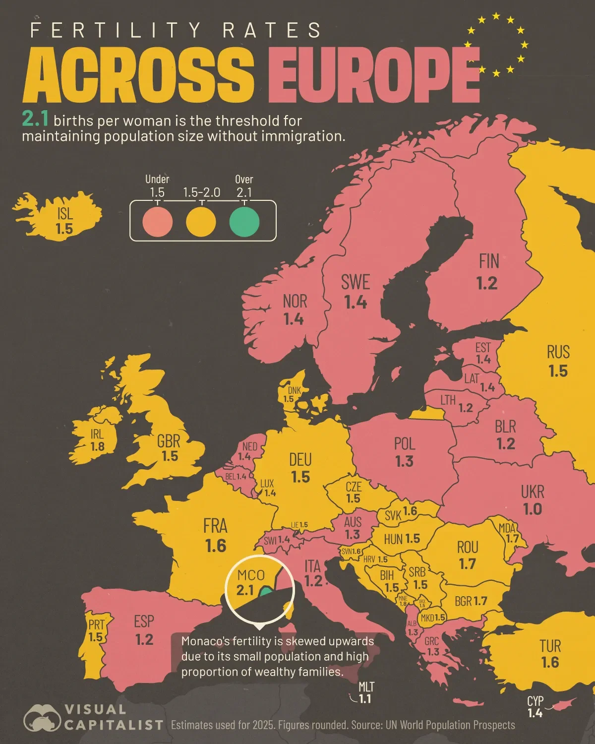 👀 There is Only One European Country at Population Replacement Rate