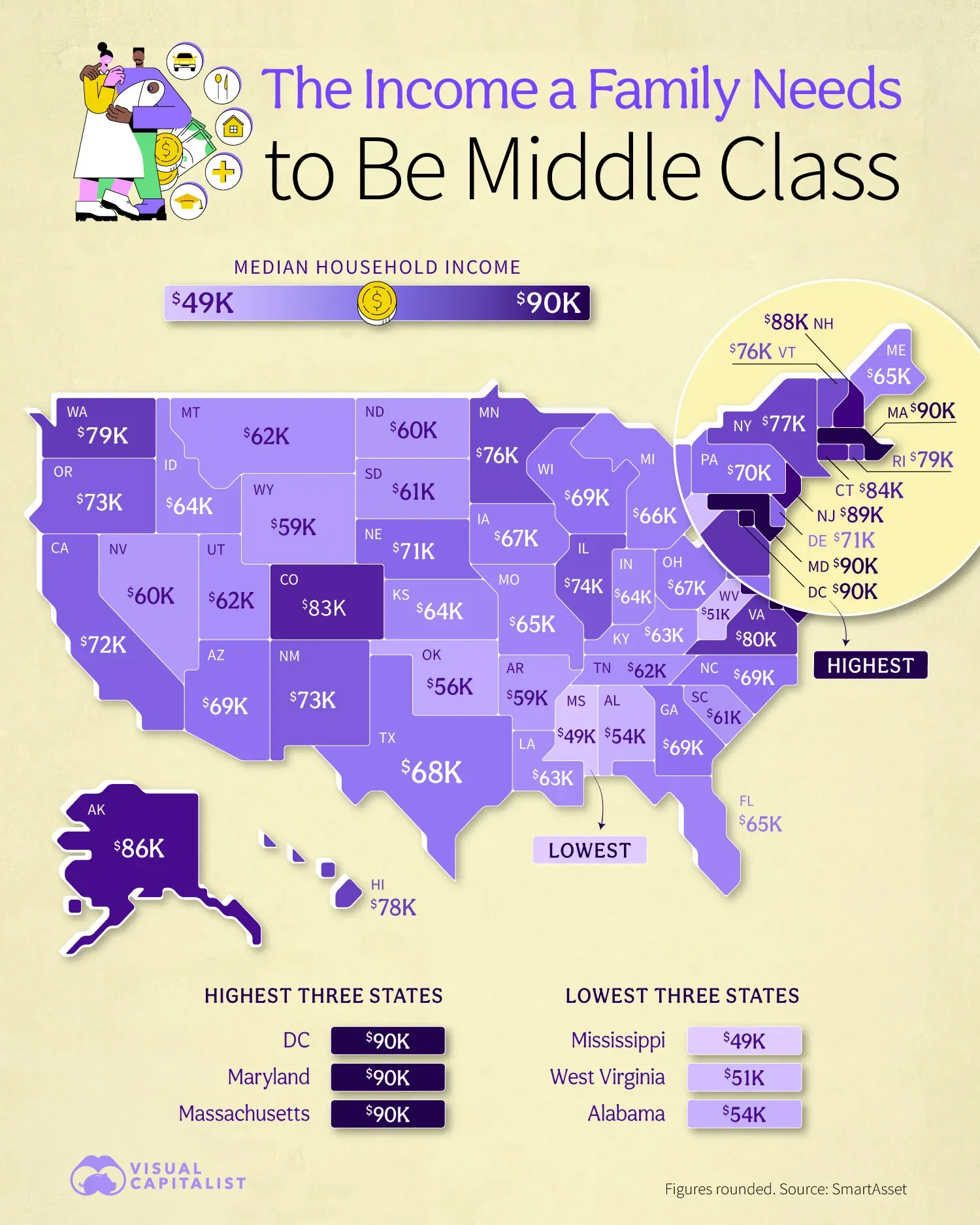 The Income a Family Needs to Be Middle Class in Every U.S. State