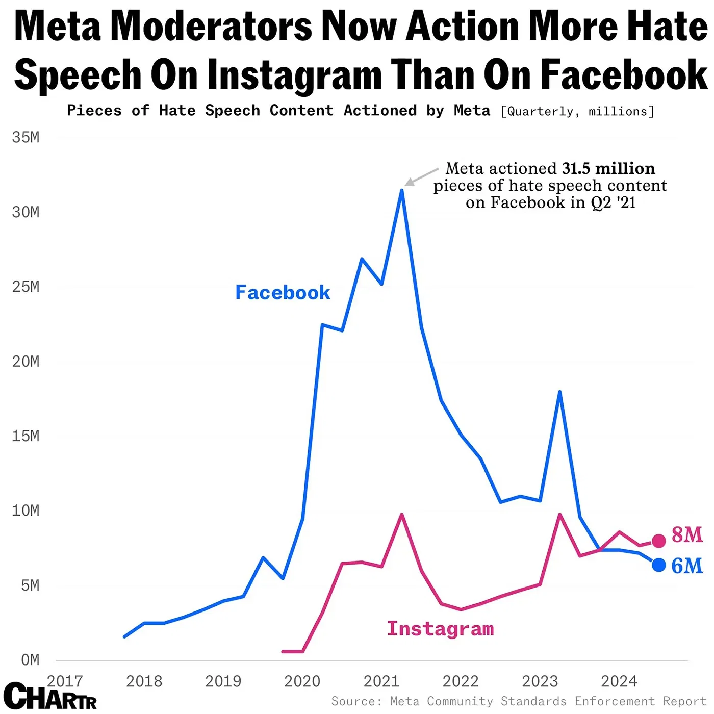 Social-media giants tell the EU they’ll increase efforts to tackle hate speech, for sure