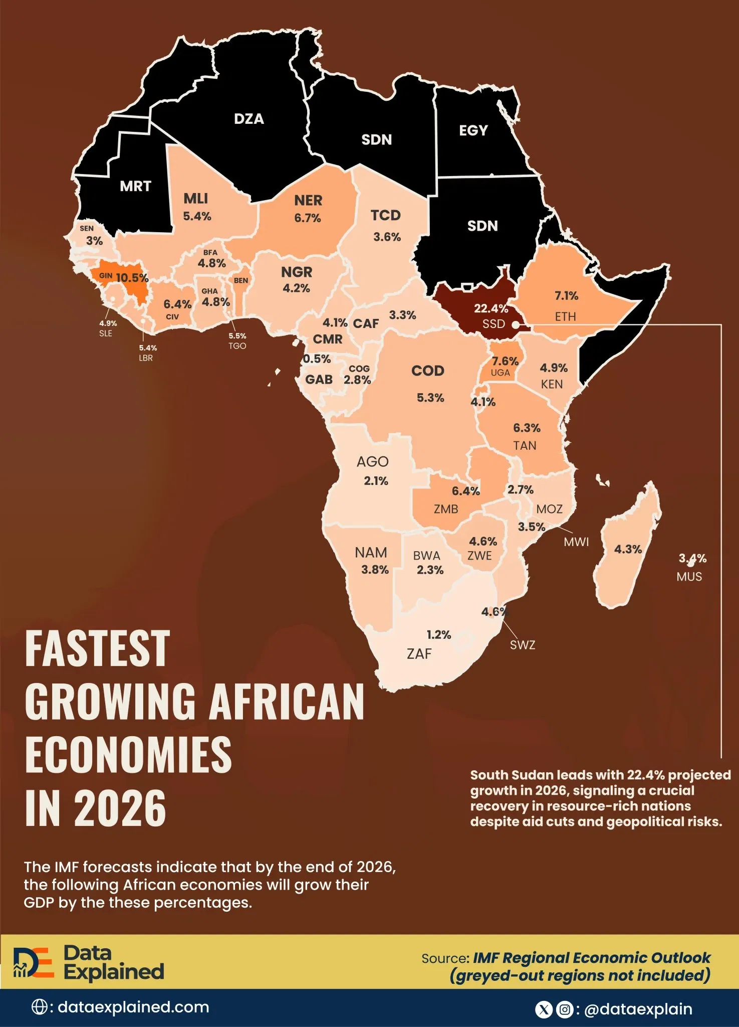 Mapped: African Countries with The Fastest GDP Growth