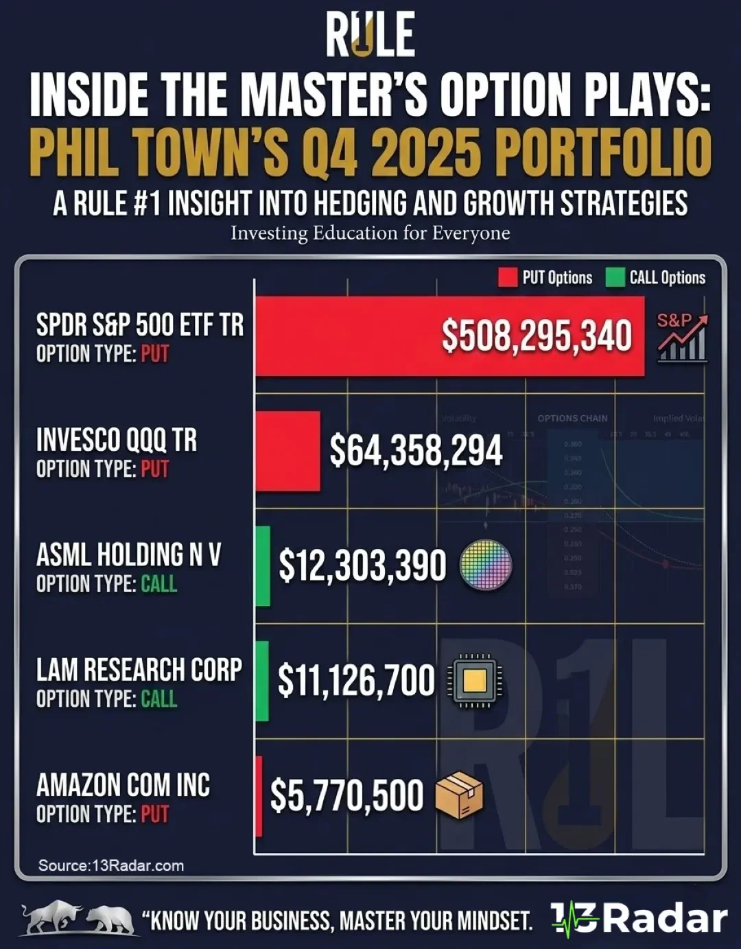 Phil Town 13F — Q4 2025 Hedging With Precision
