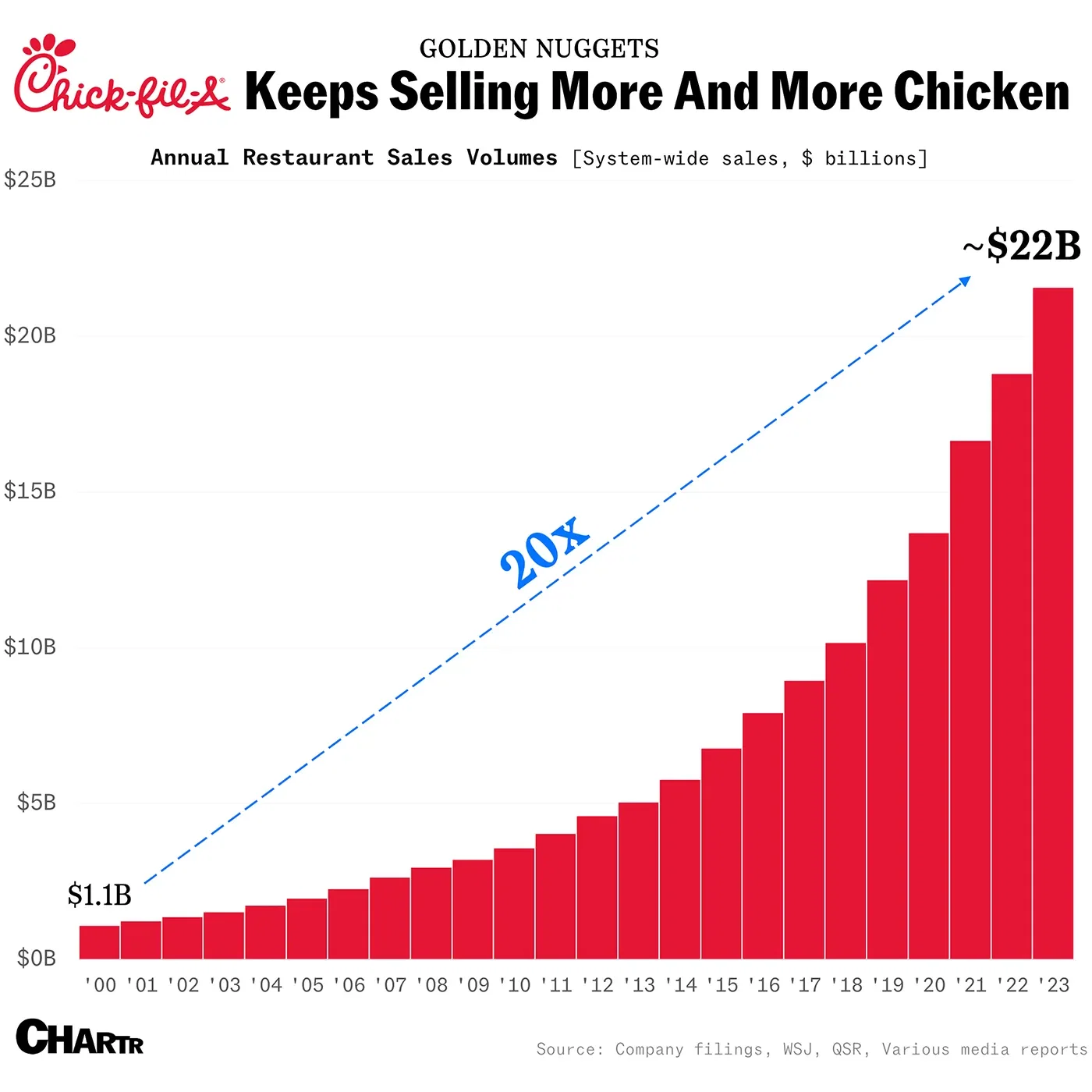 Chick-fil-A launches its own streaming and entertainment app