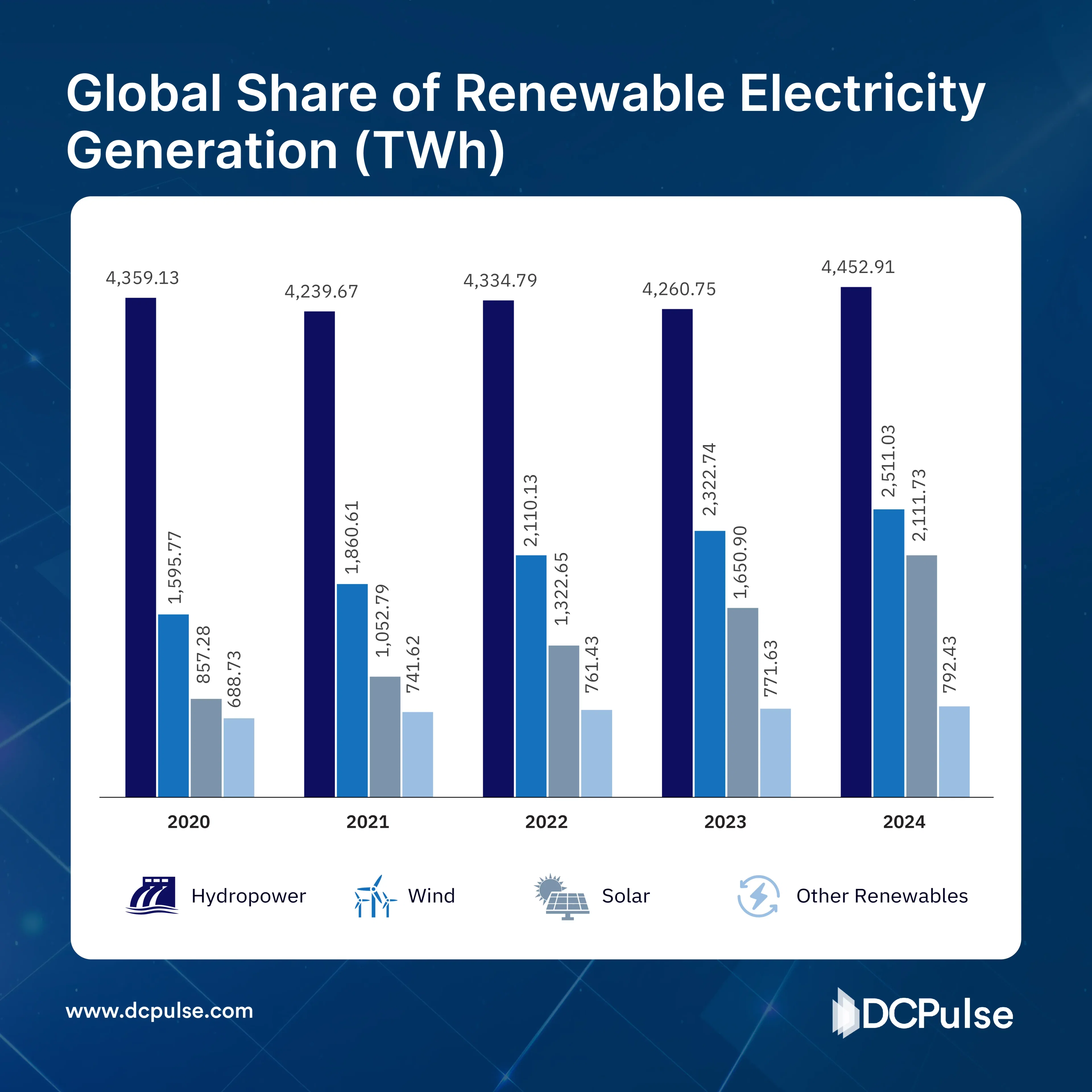 Powering the Future: How Energy Trends are Shaping the Growth of Data Center Industry