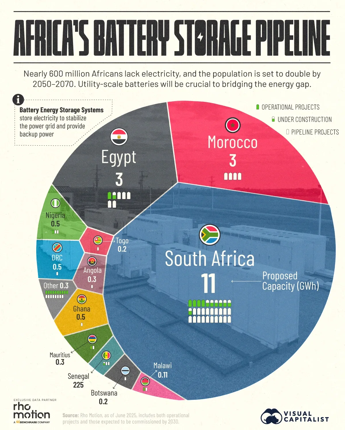 Visualizing Africa's Battery Storage Pipeline