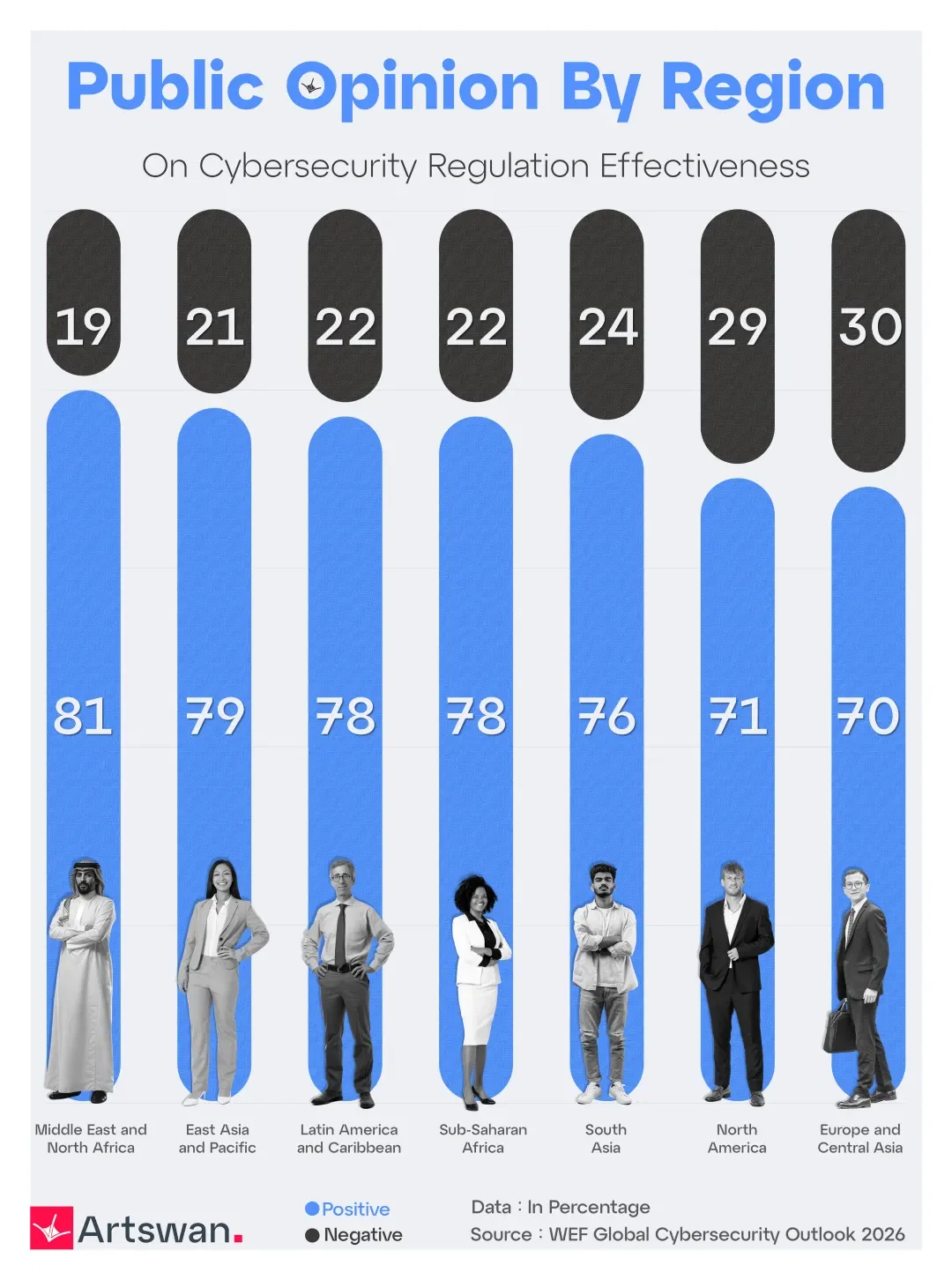 Public Opinion By Region On Cybersecurity Regulation Effectiveness