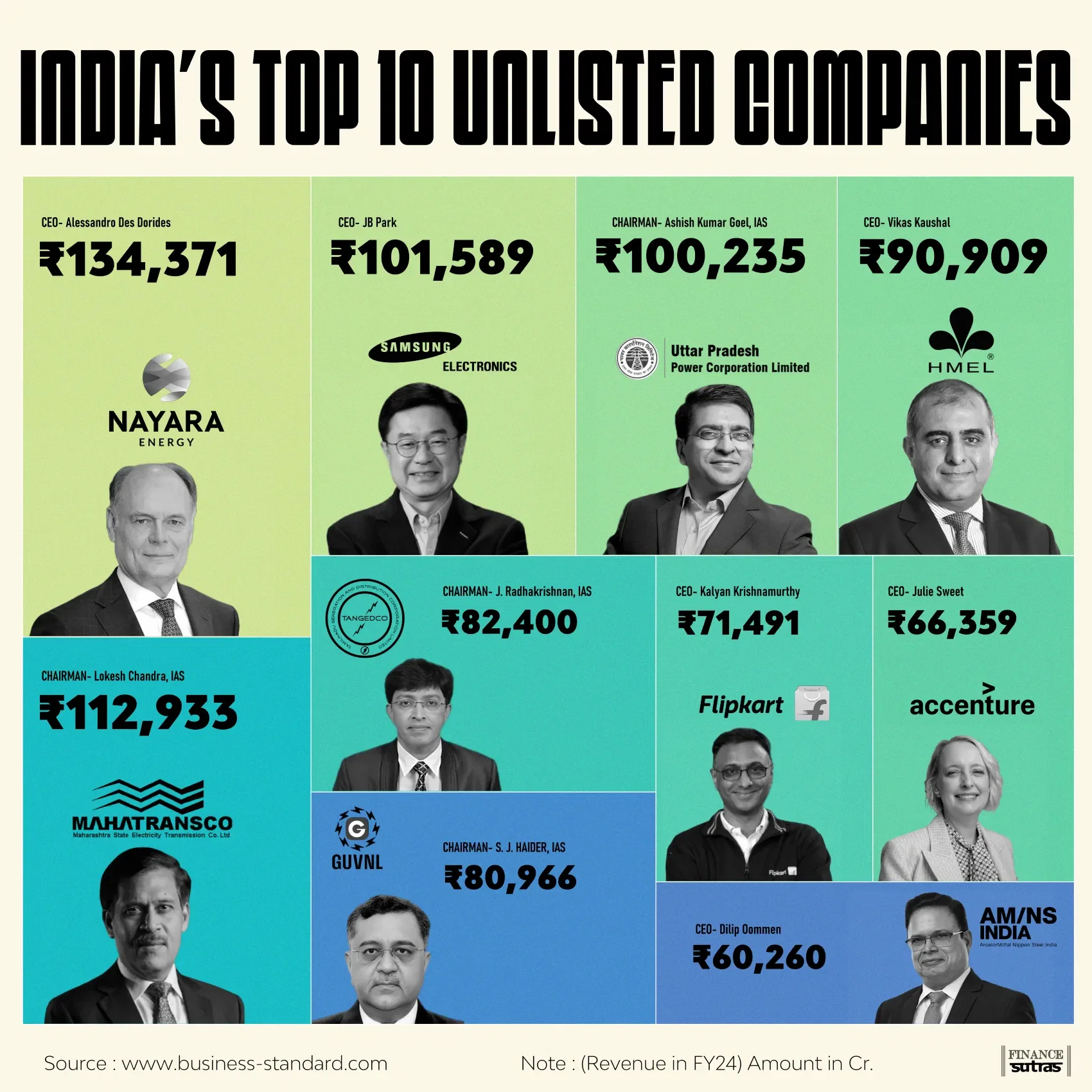 TOP 10 INDIAN UNLISTED COMPANIES