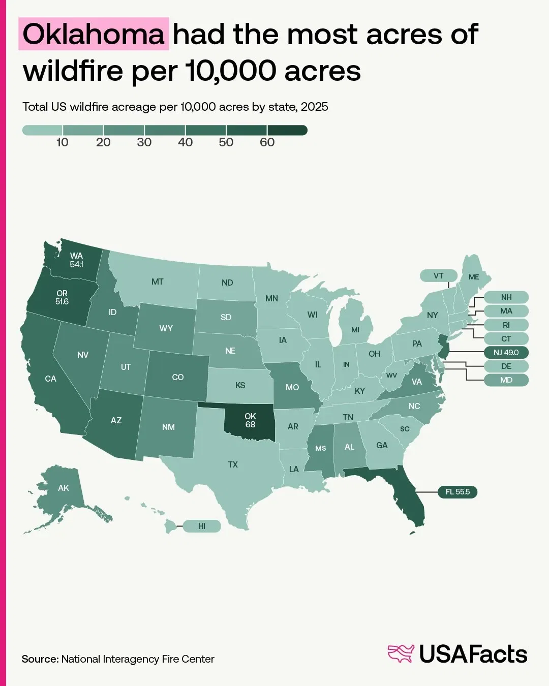 Wildfires per 10,000 acres in the US