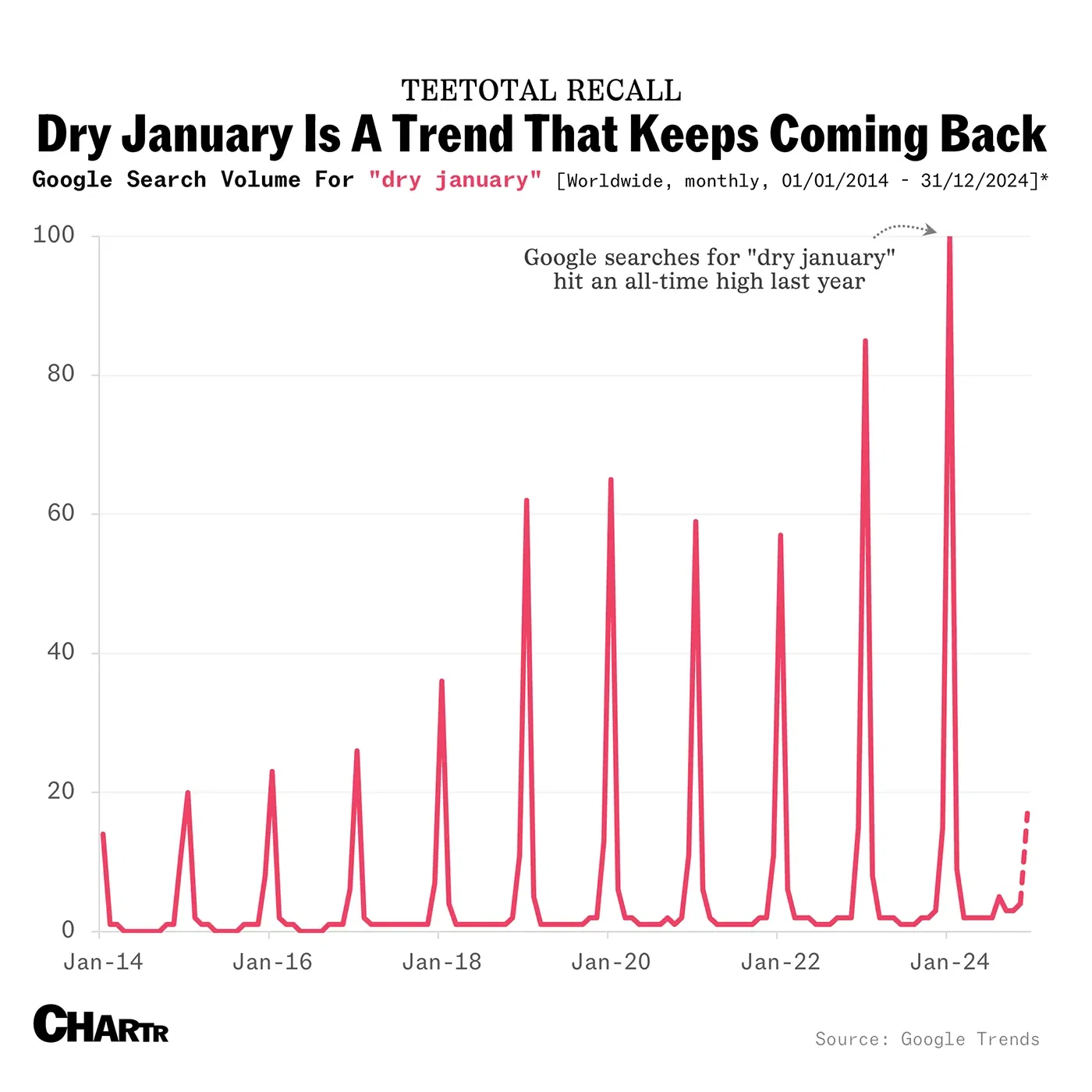 The business of selling booze is under pressure