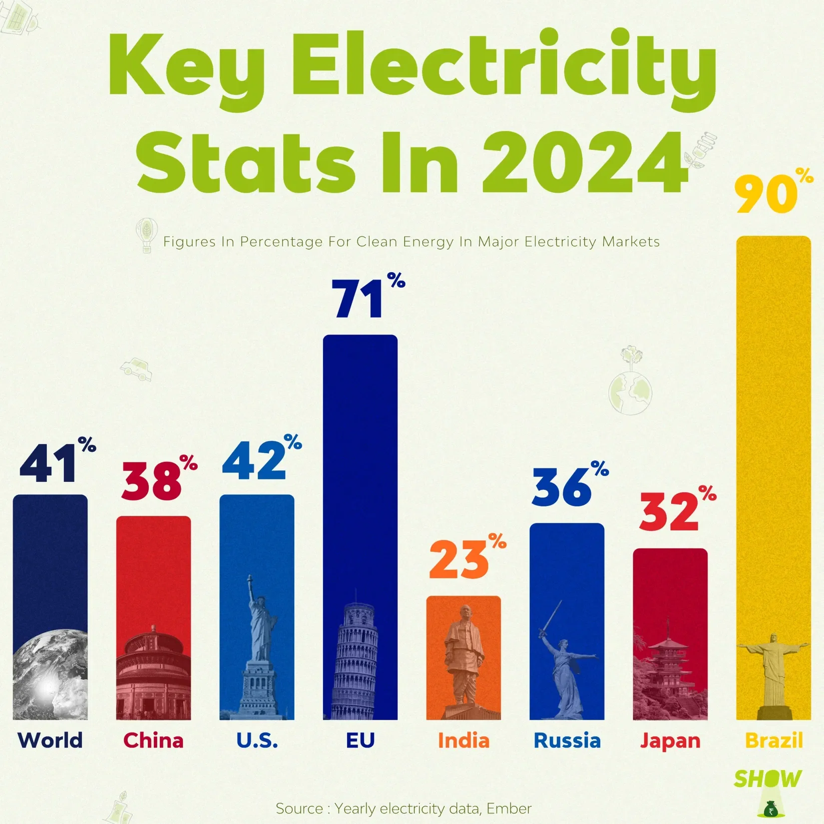 Key Electricity Stats in 2024