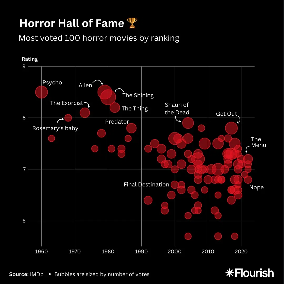 Horror Hall of Fame 🏆