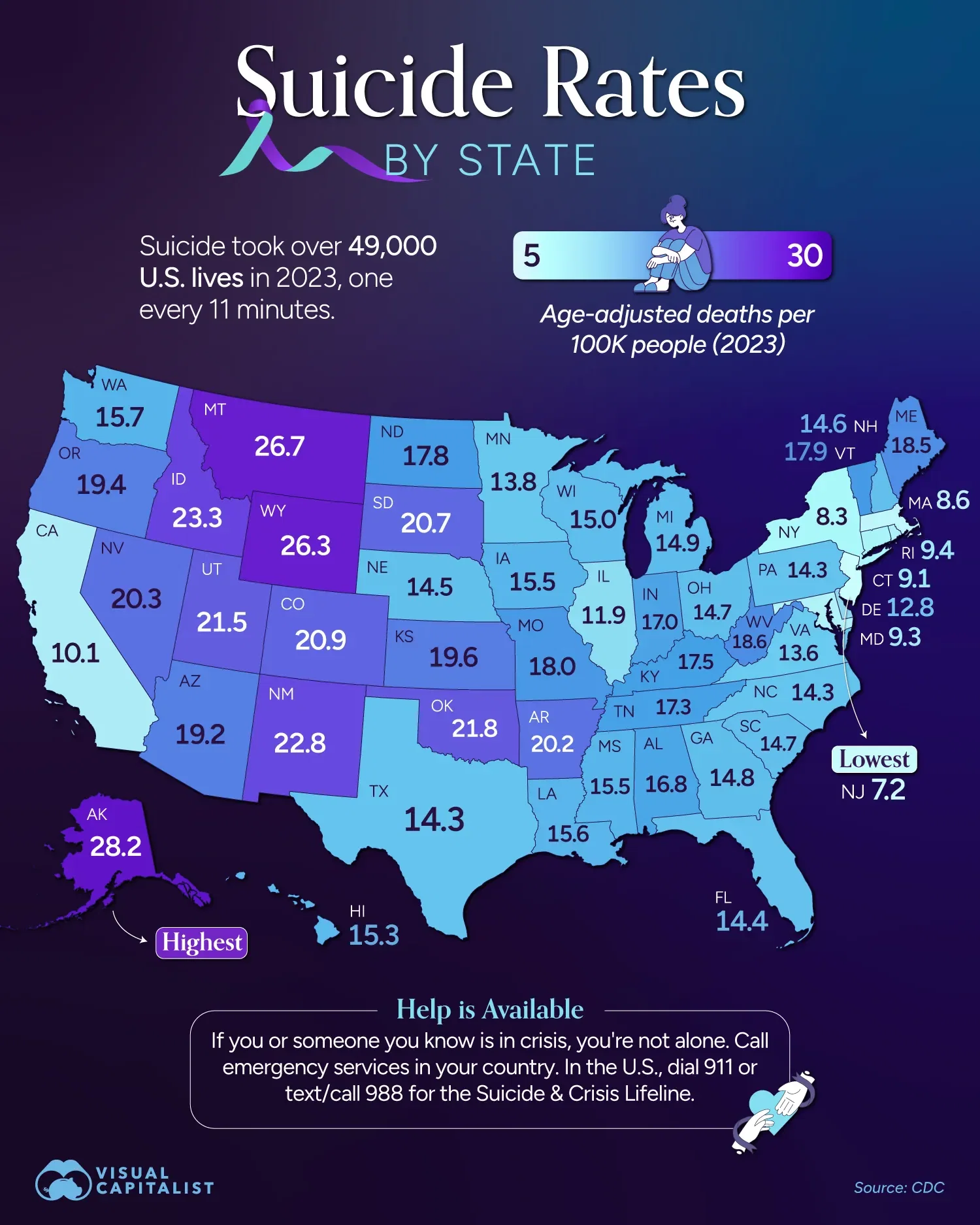 Suicide in America: A Closer Look at the Statistics