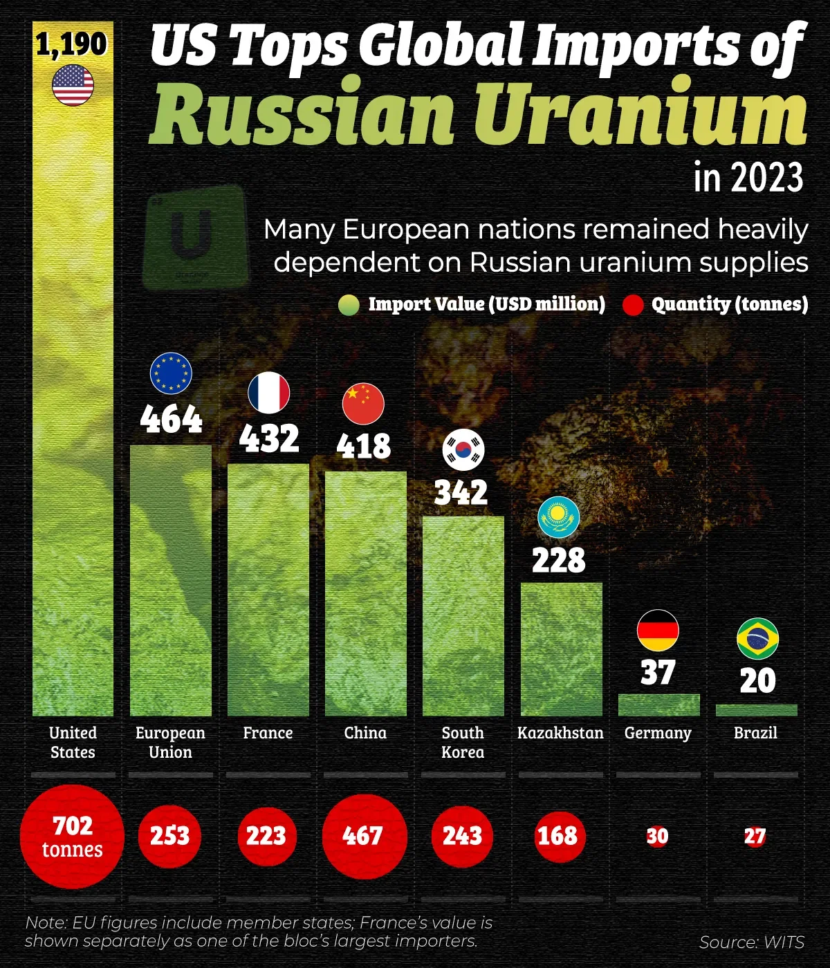 Geopolitical Rival, Energy Supplier: America’s Russia Paradox