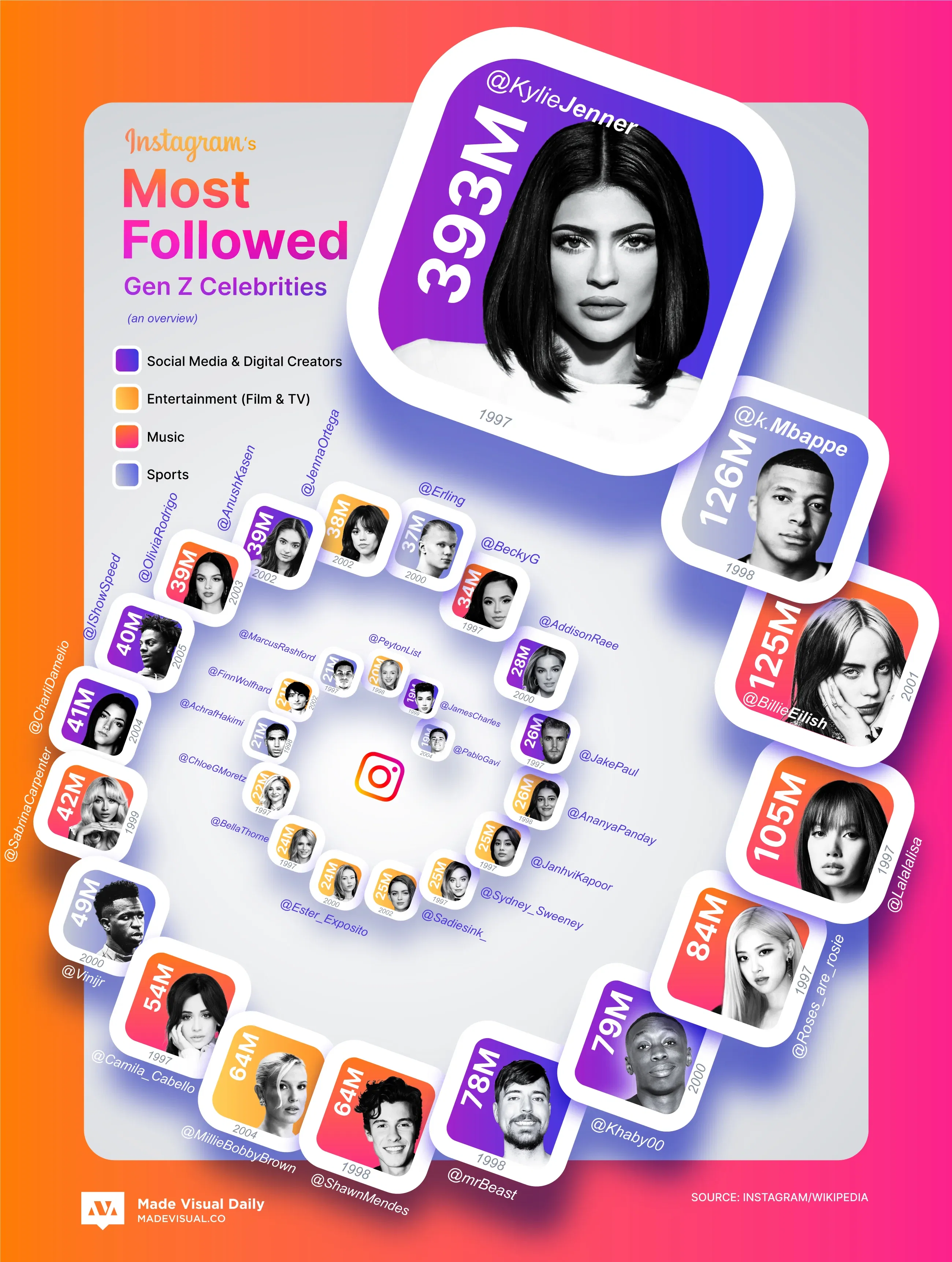 Attention Rich: The next generation of influence visualized.
