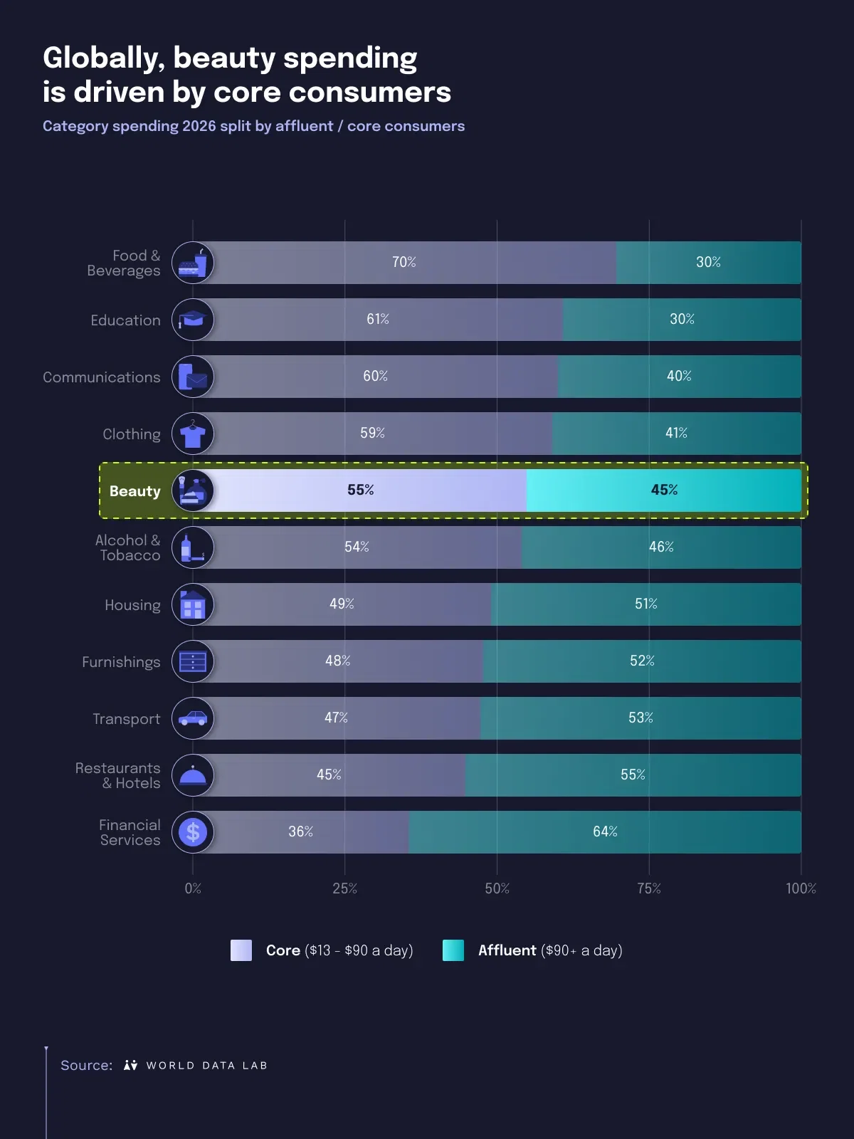 Is Category Spending driven by Volume of Value?