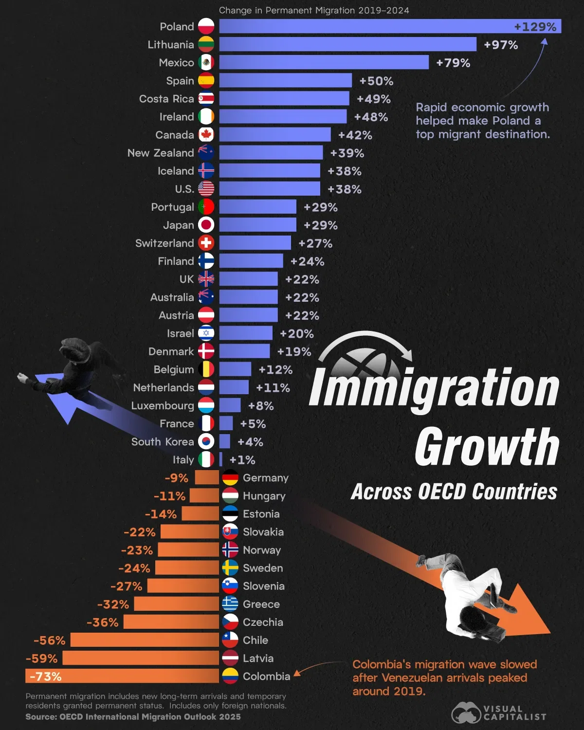 Ranked: Countries With the Fastest Immigration Growth (2019–2024)