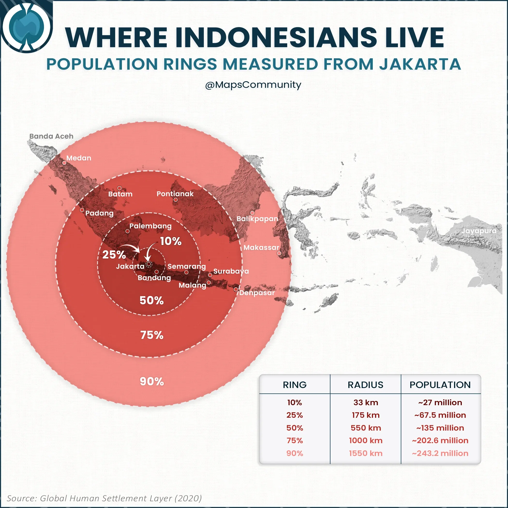 Where Indonesians Live: Population Rings measured from Jakarta