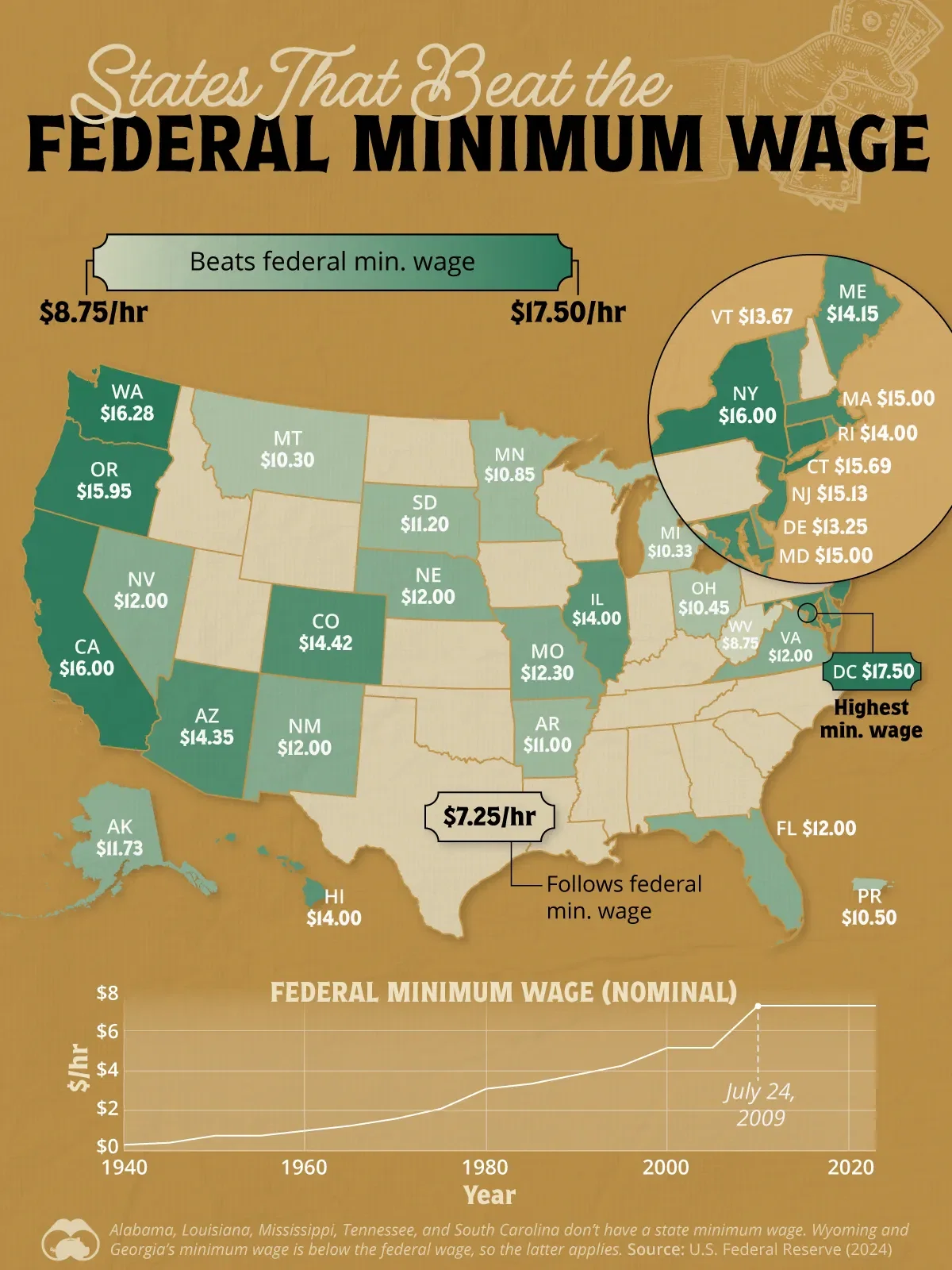 🇺🇸 The U.S. States That Beat the Federal Minimum Wage