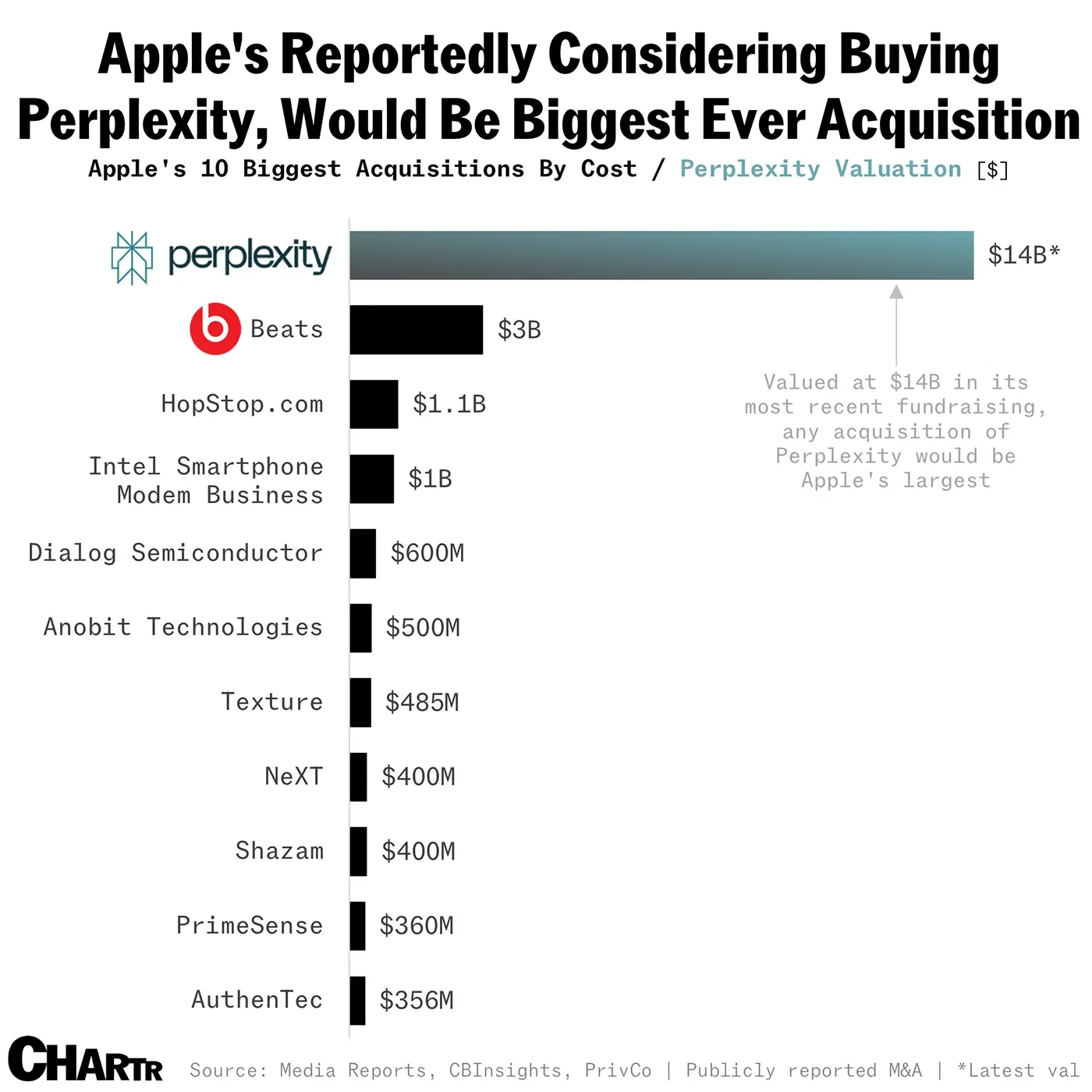 Apple is behind in AI — maybe it can buy its way to the top?