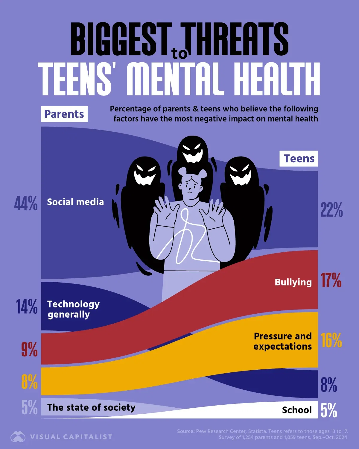The Biggest Threats to Teens' Mental Health