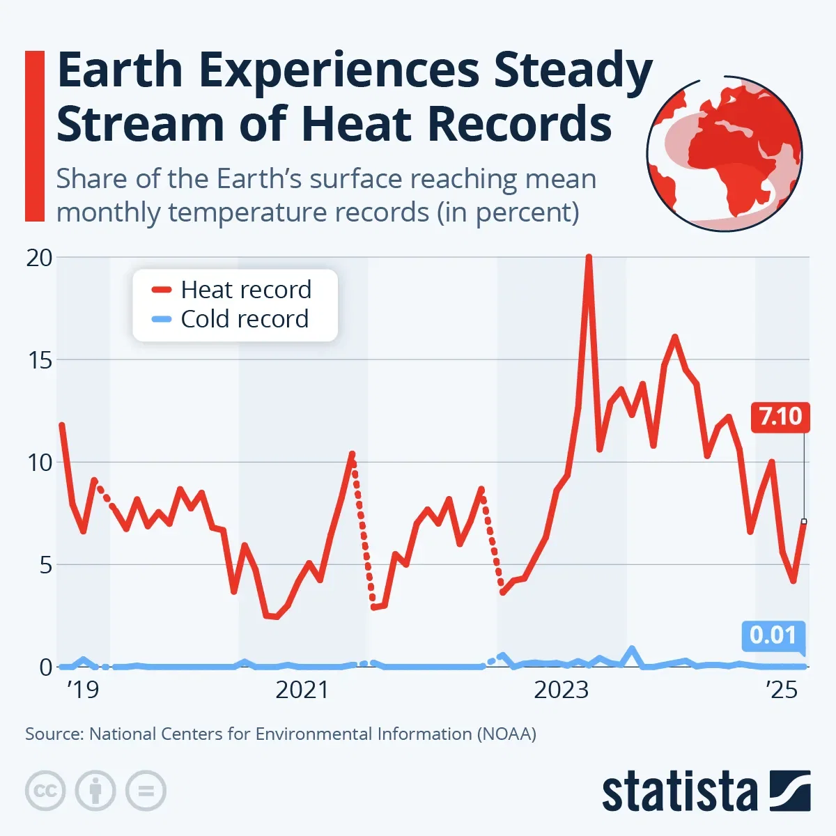 Earth Experiences Steady Stream of Heat Records