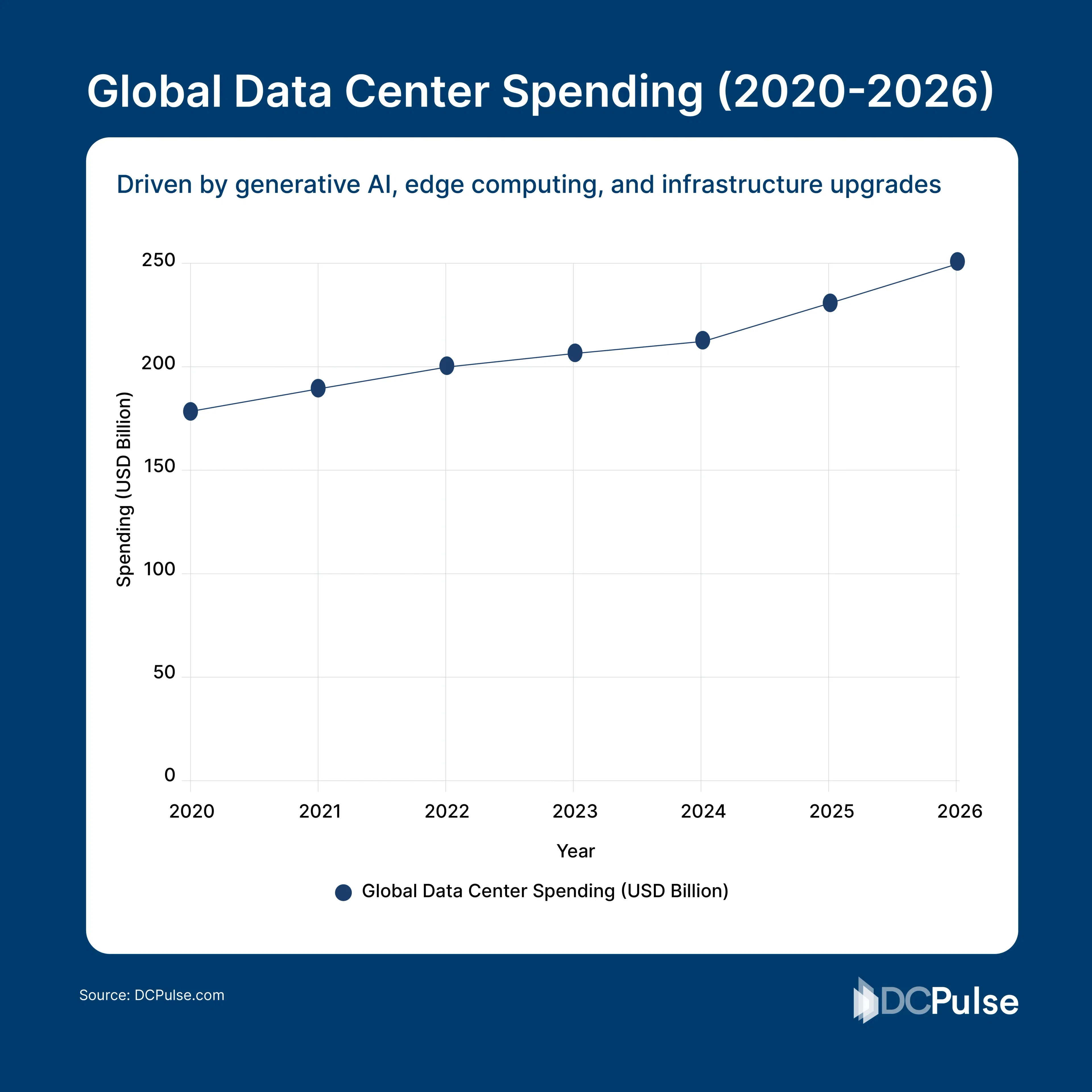 AI Is Booming But Infrastructure Is the Real Billion-Dollar Story