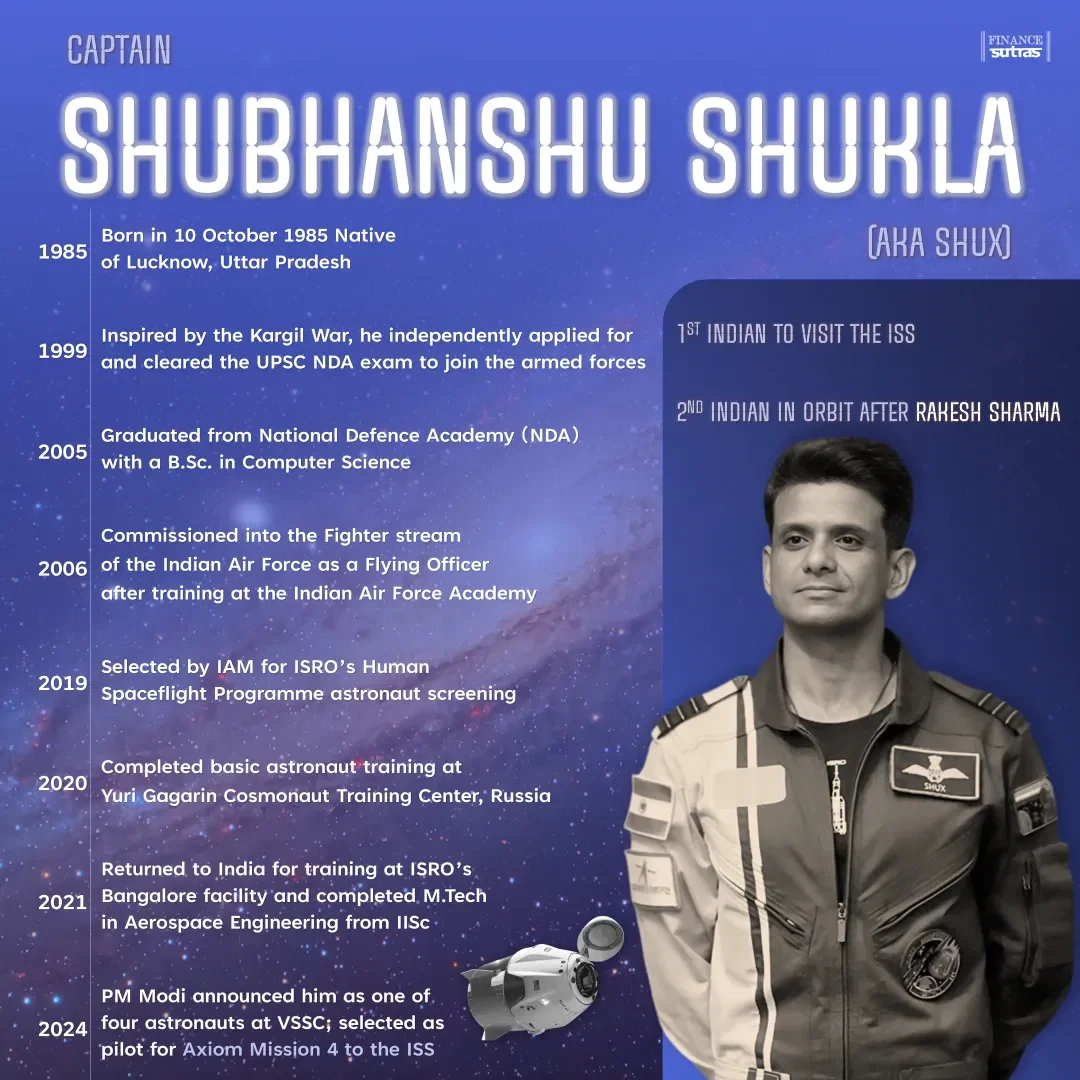 Shubhanshu Shukla