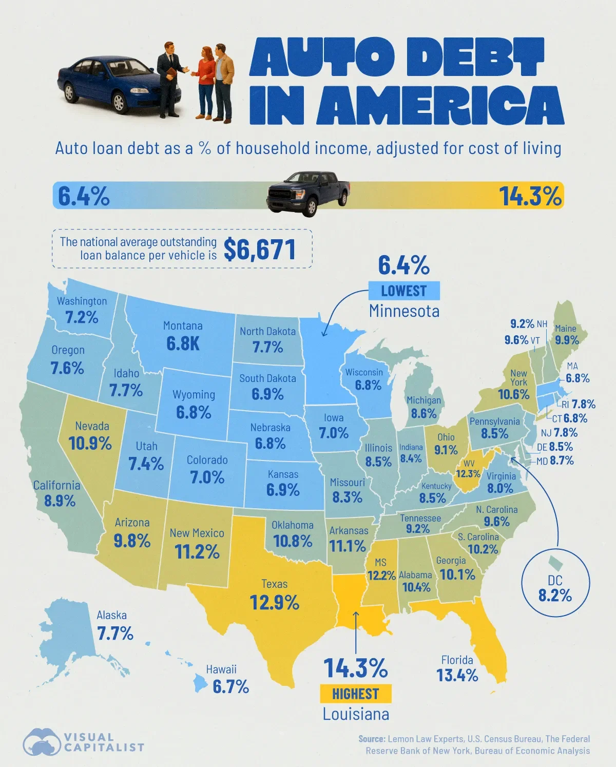The States With the Highest (and Lowest) Auto Debt