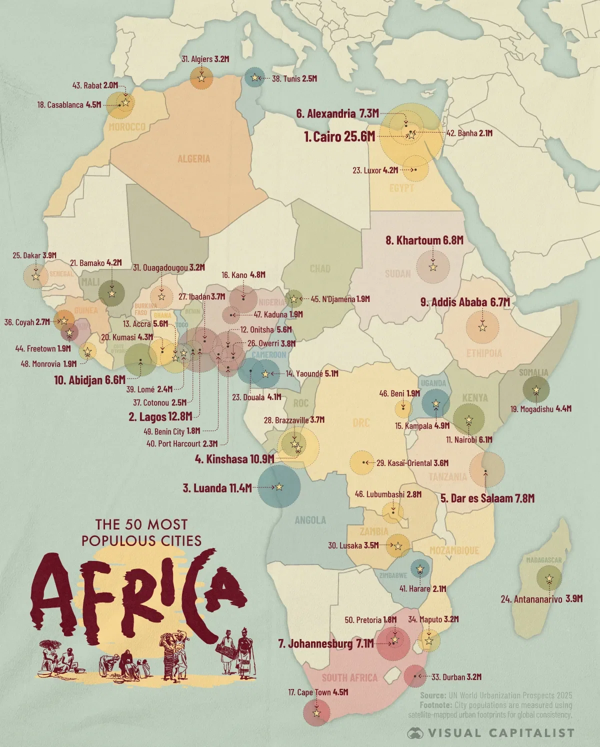 The 50 Largest Cities in Africa by Population