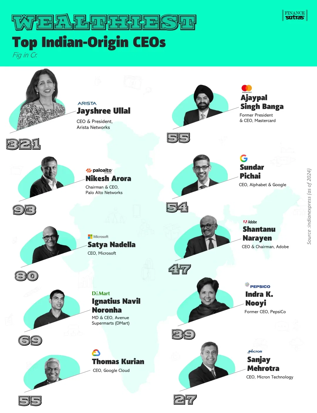 💼 India-Born. World-Renowned. Boardroom Legends.