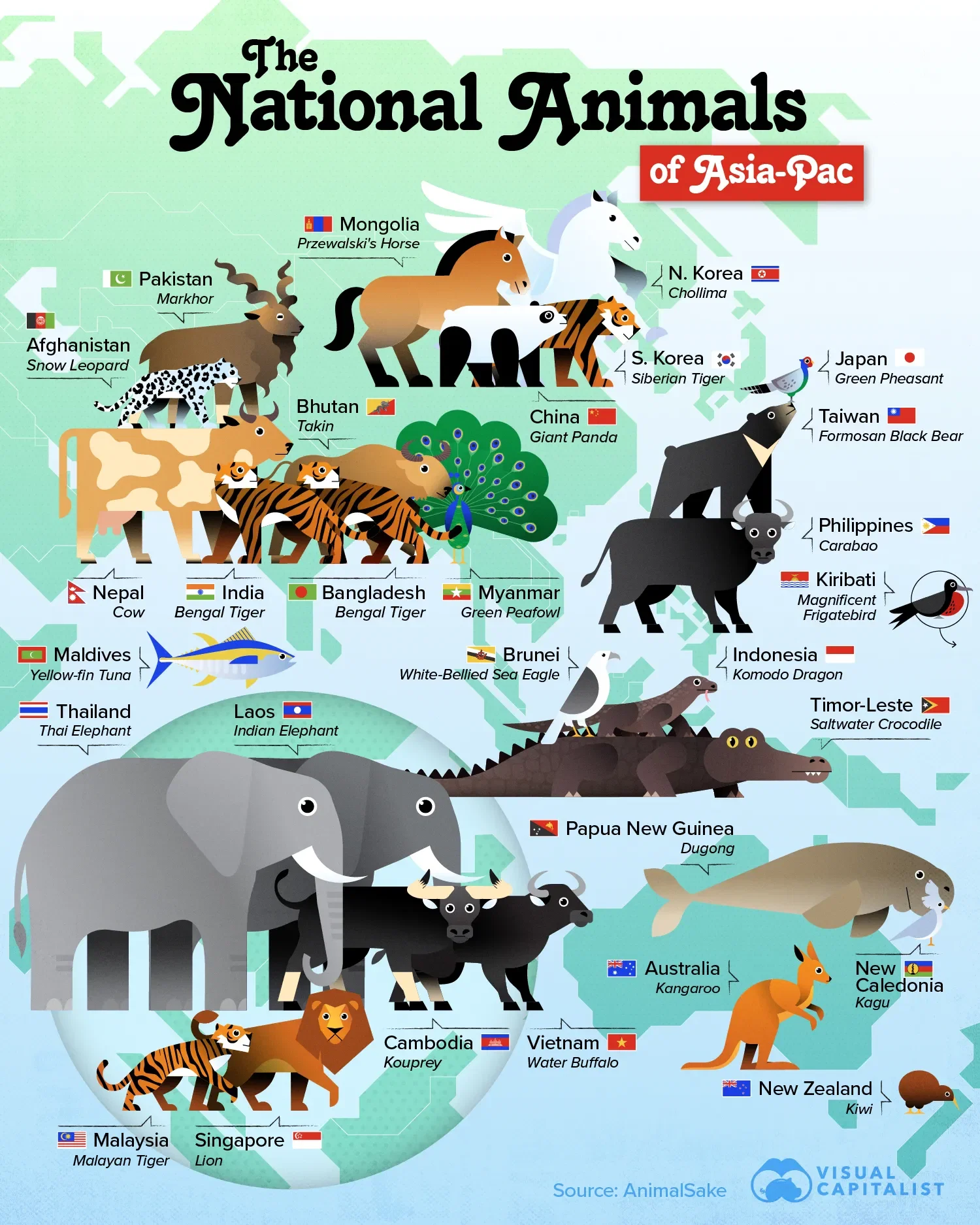 The National Animals of Asia-Pac 🐘