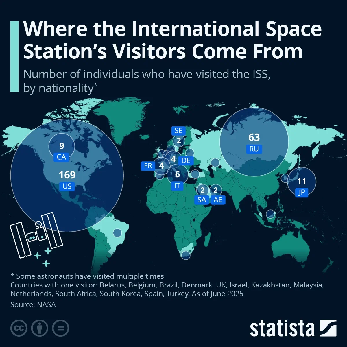 Where The International Space Station's Visitors Come From