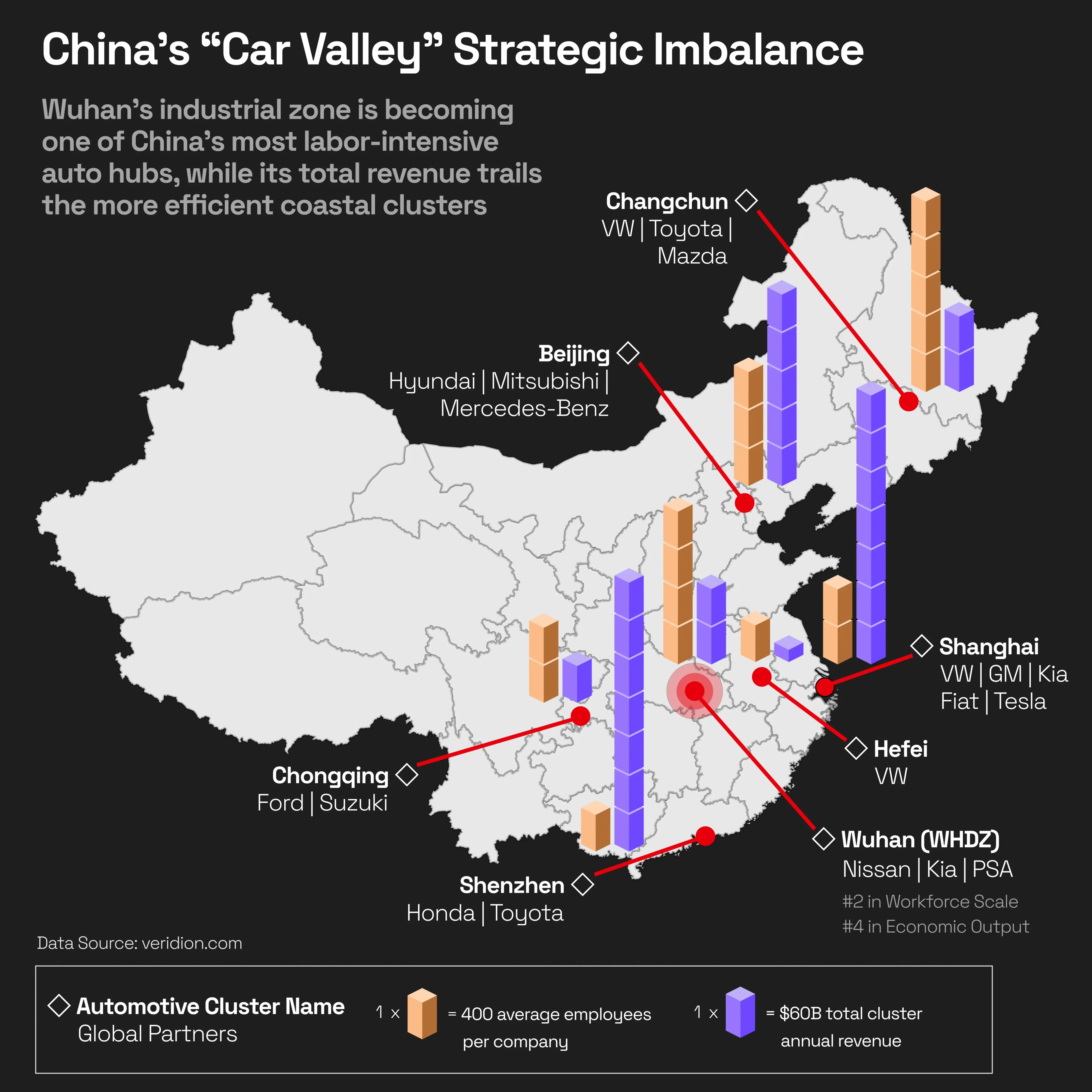 China's "Car Valley" Big Bet: Can Industrial Scale Outpace Tech?