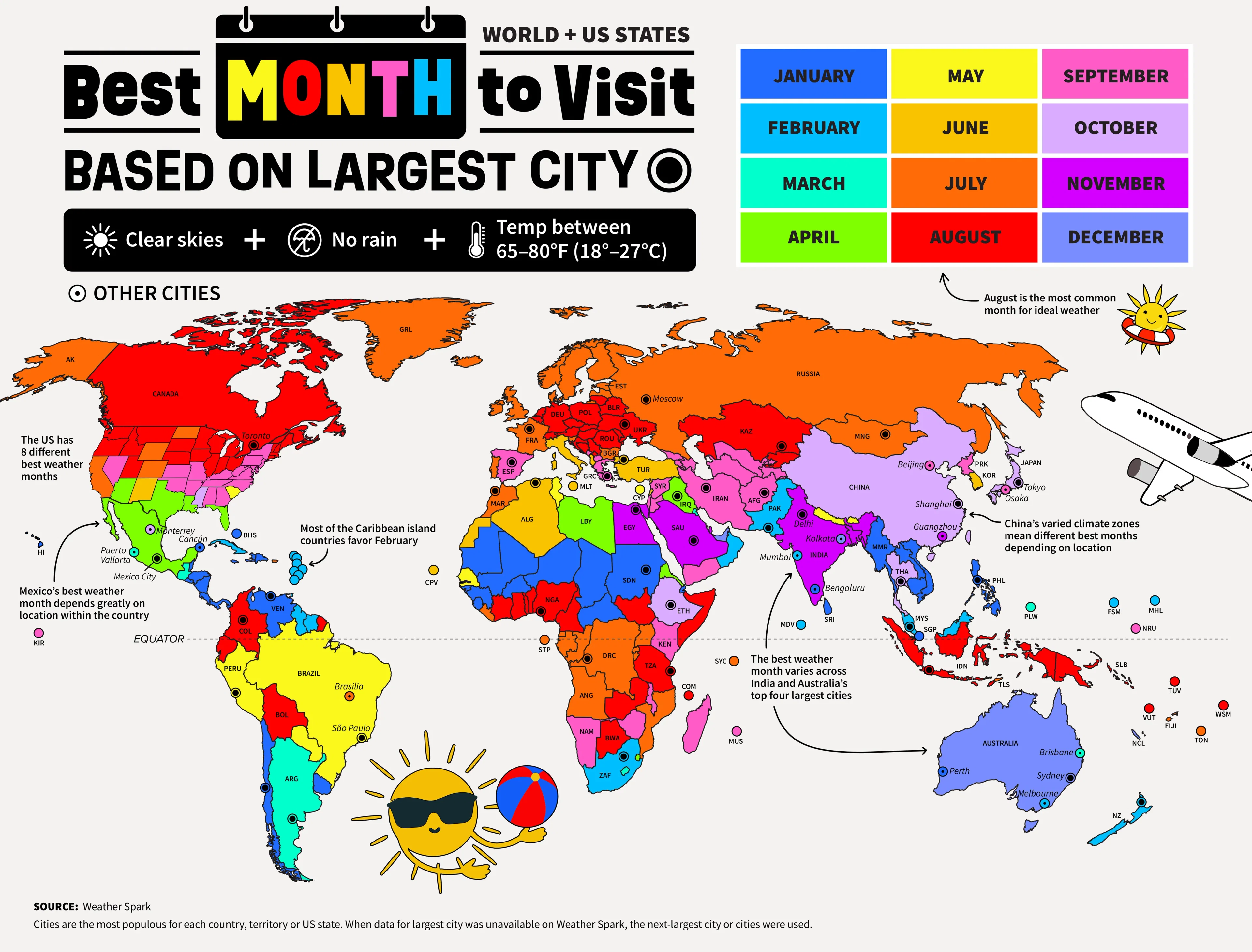 Best Month to Visit Every Country and US State
