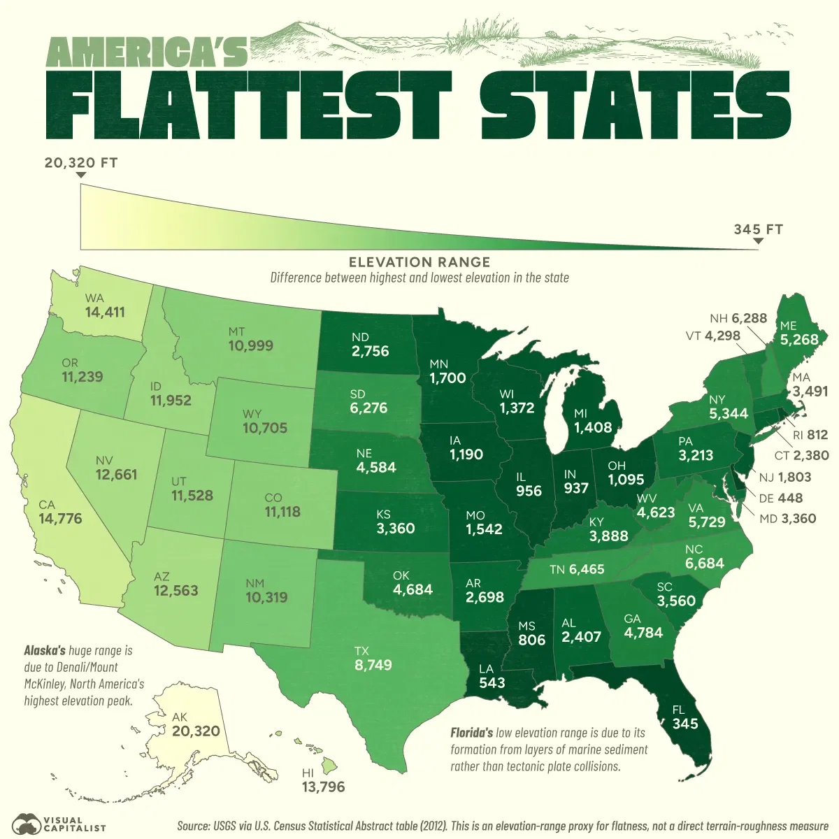 Florida is the Flattest U.S. State by Elevation Range 🏝️