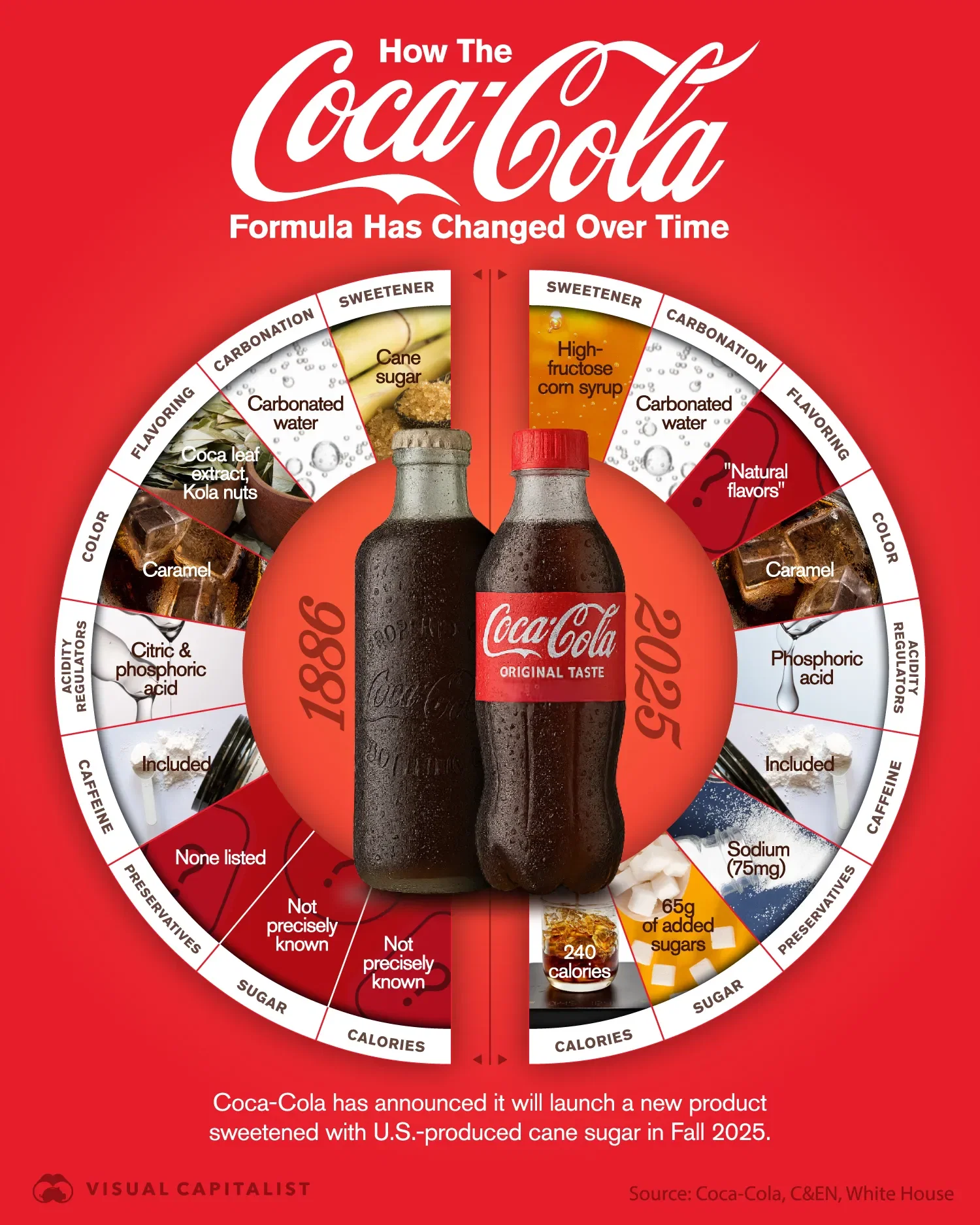 How Coca-Cola’s Secret Formula Has Changed Over Time