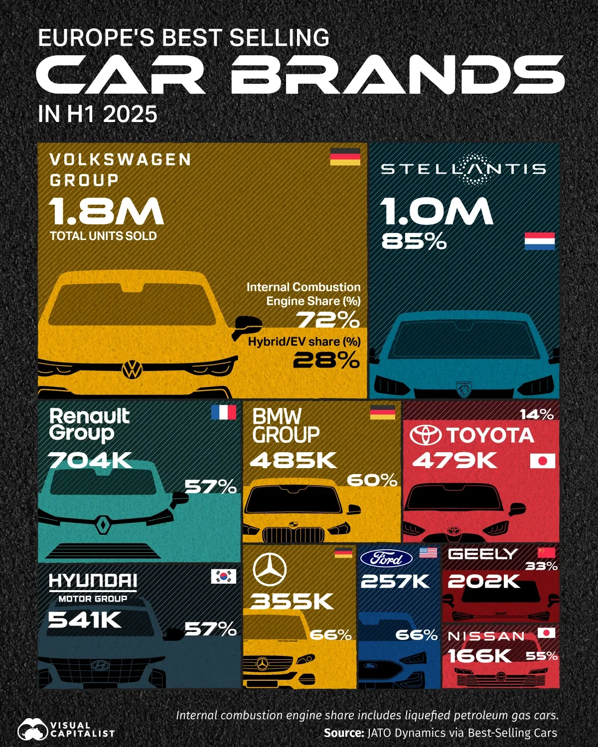 Europe's Best-Selling Car Brands in H1 2025