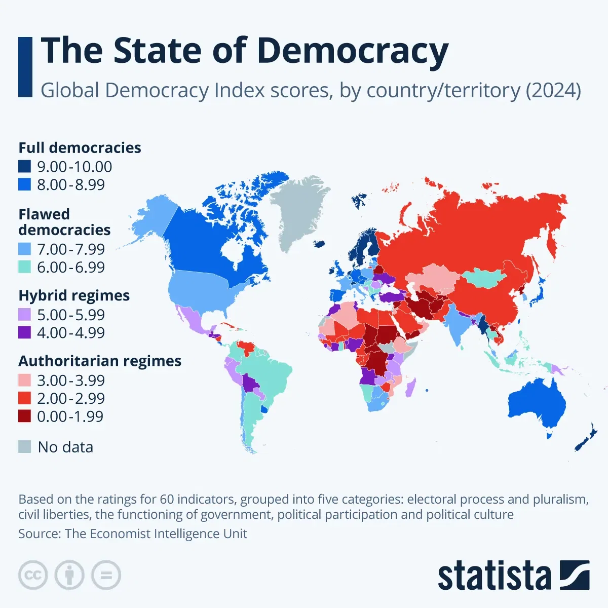 The State of Democracy