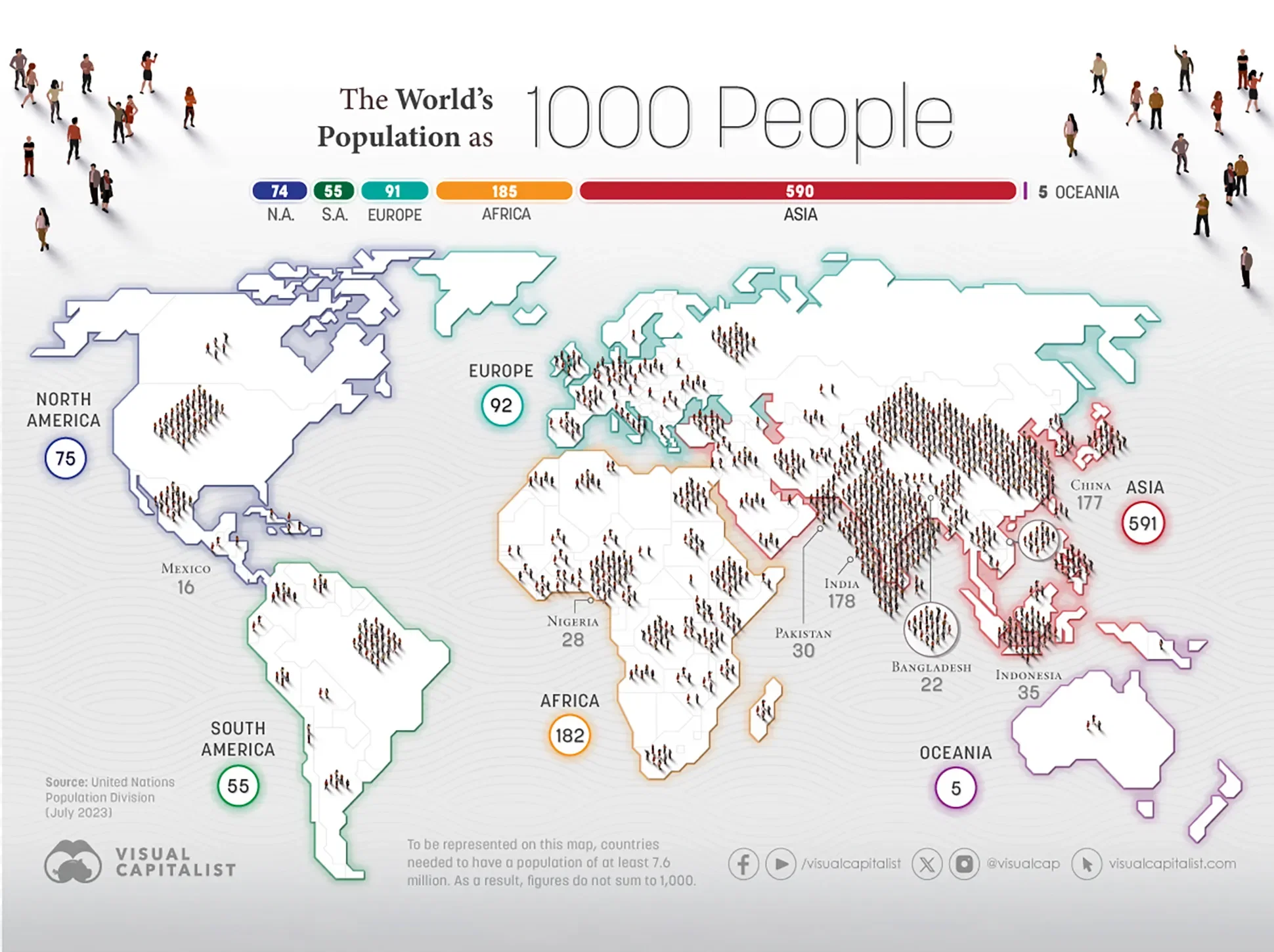 The World's Population as 1,000 People