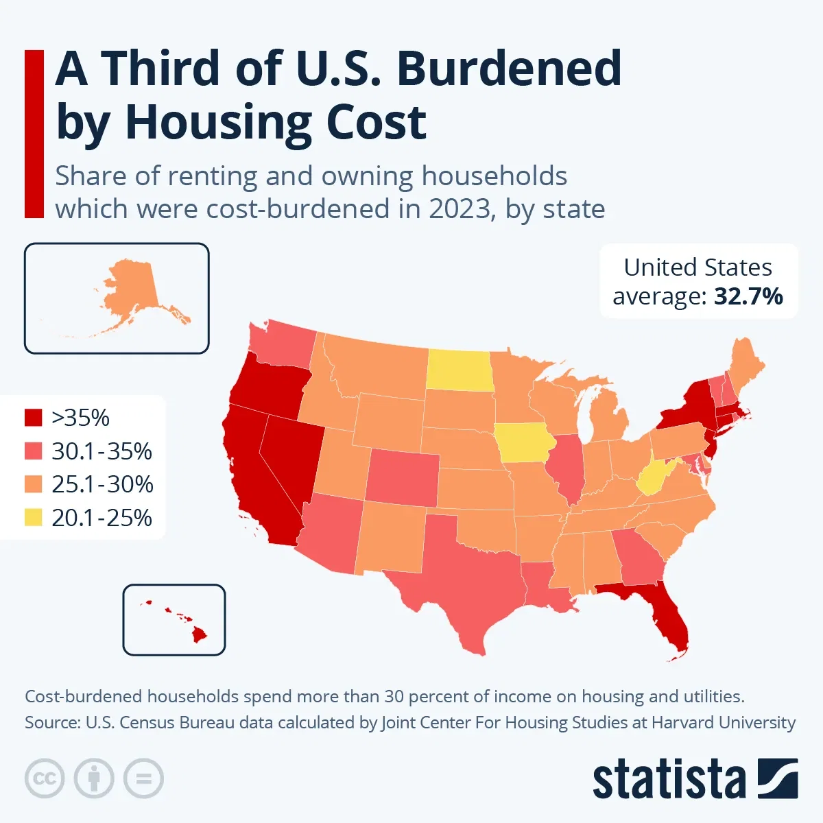 A Third of U.S. Burdened by Housing Cost