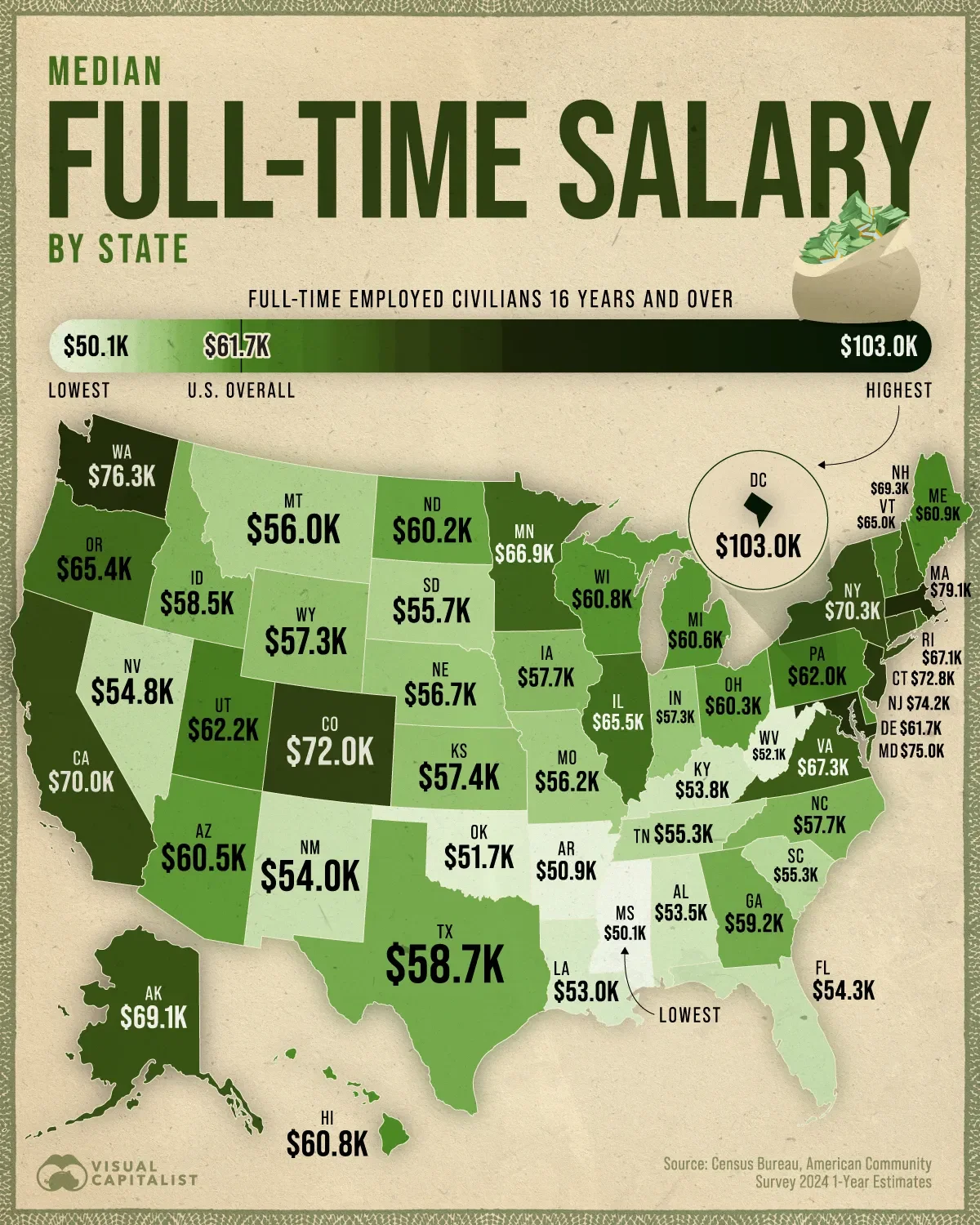 Median Full-Time Salary by State 💰
